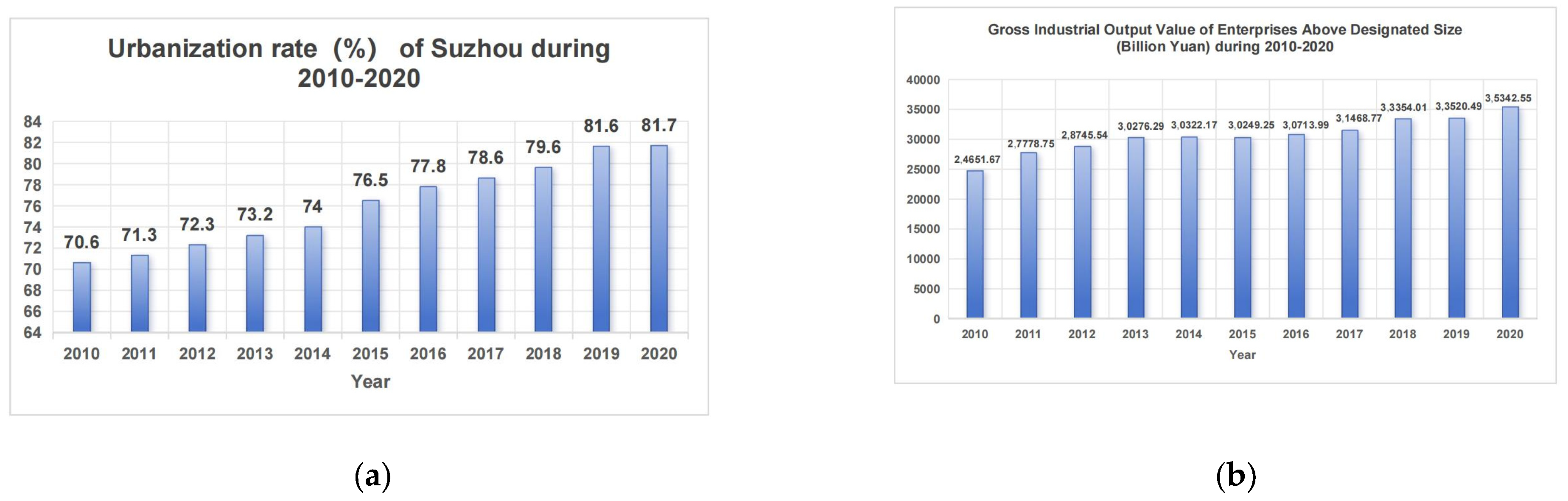 Land 14 00564 g001