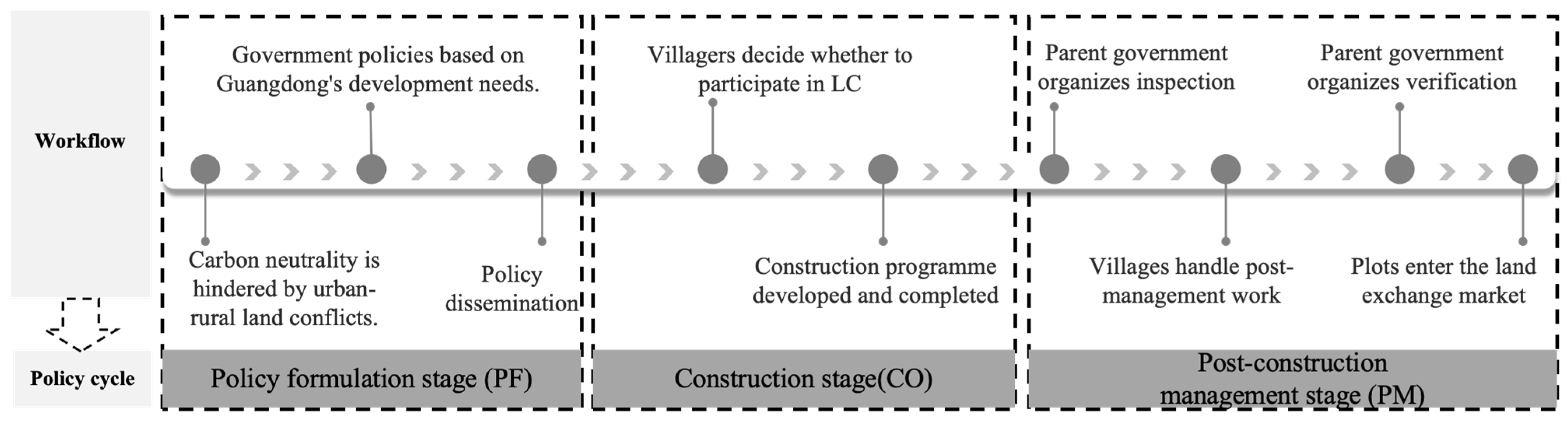 Land 14 00747 g001 Land 14 00747 g001