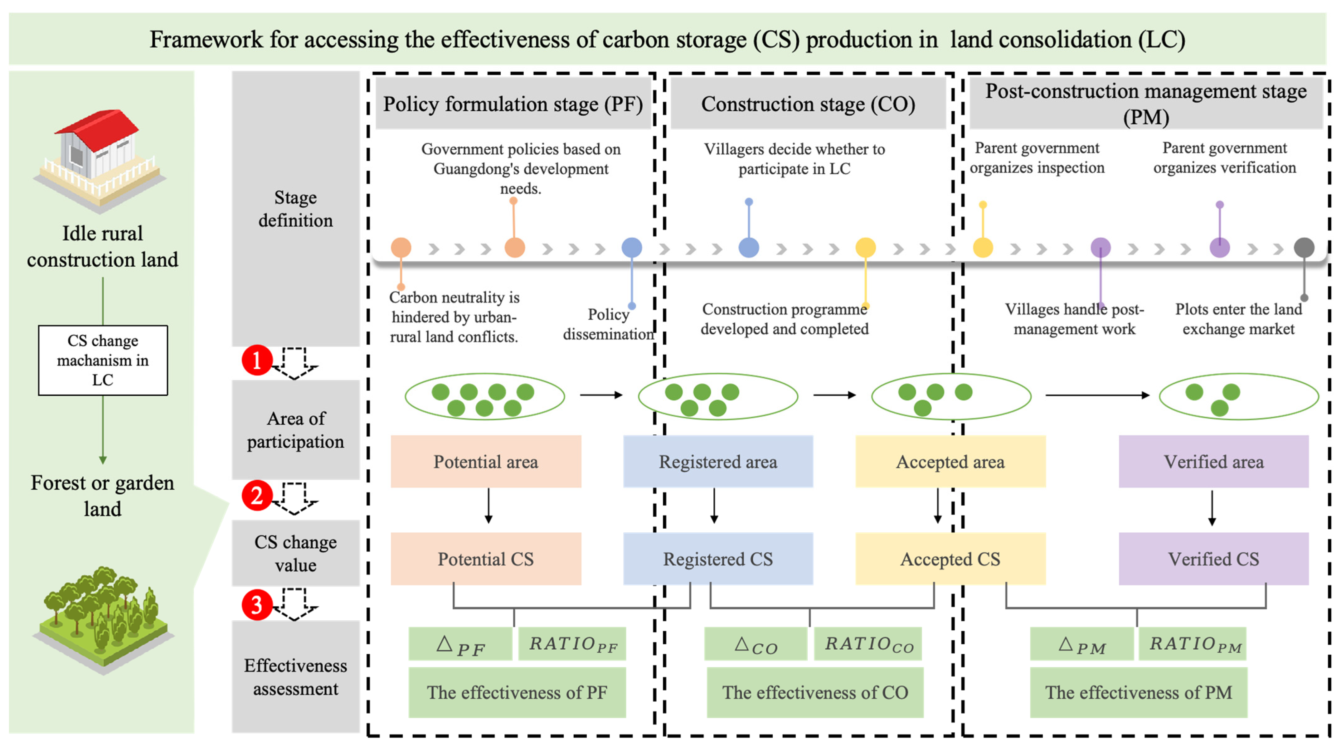 Land 14 00747 g003 Land 14 00747 g003