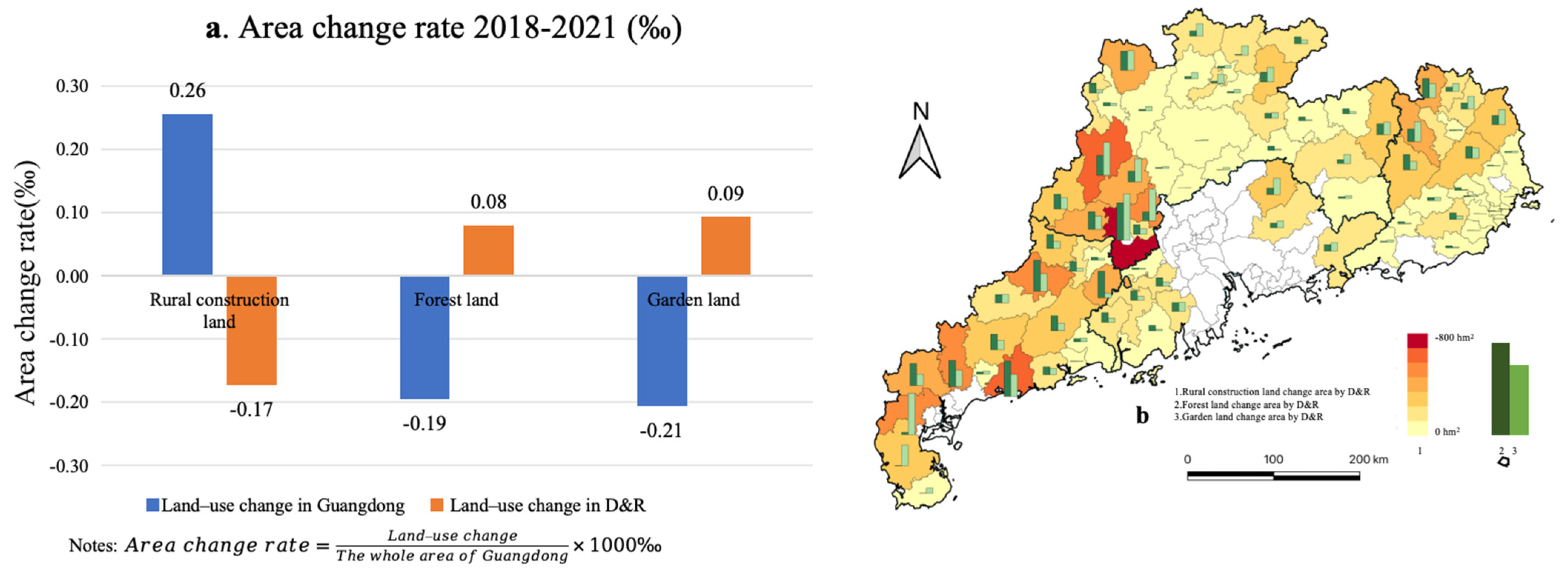 Land 14 00747 g006 Land 14 00747 g006