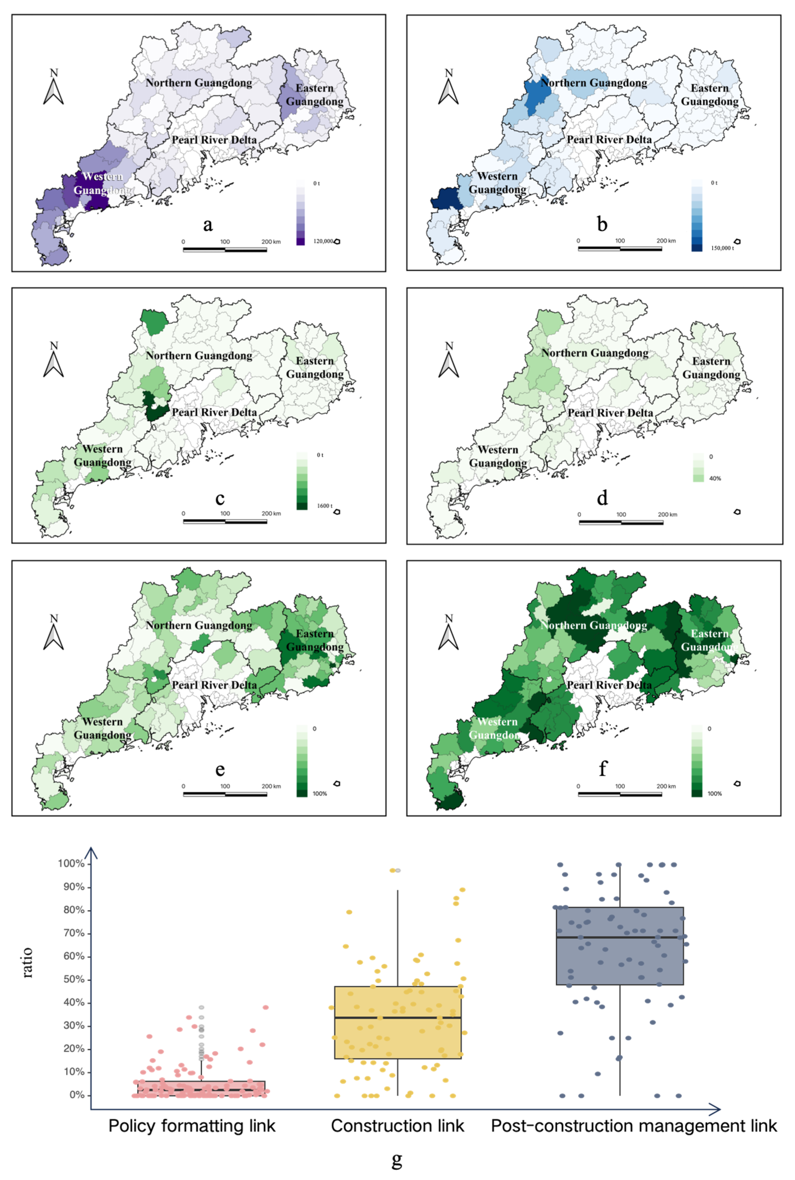 Land 14 00747 g008 Land 14 00747 g008