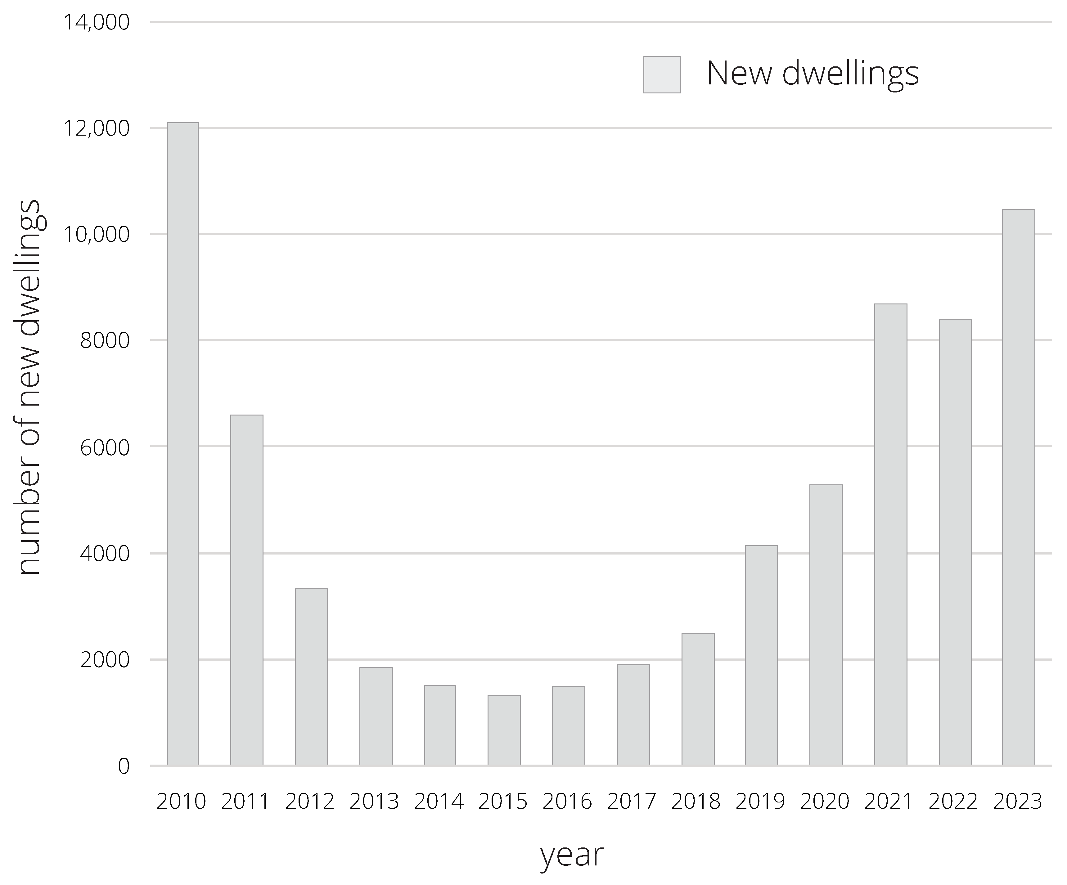 Land 14 00777 g005 Land 14 00777 g005