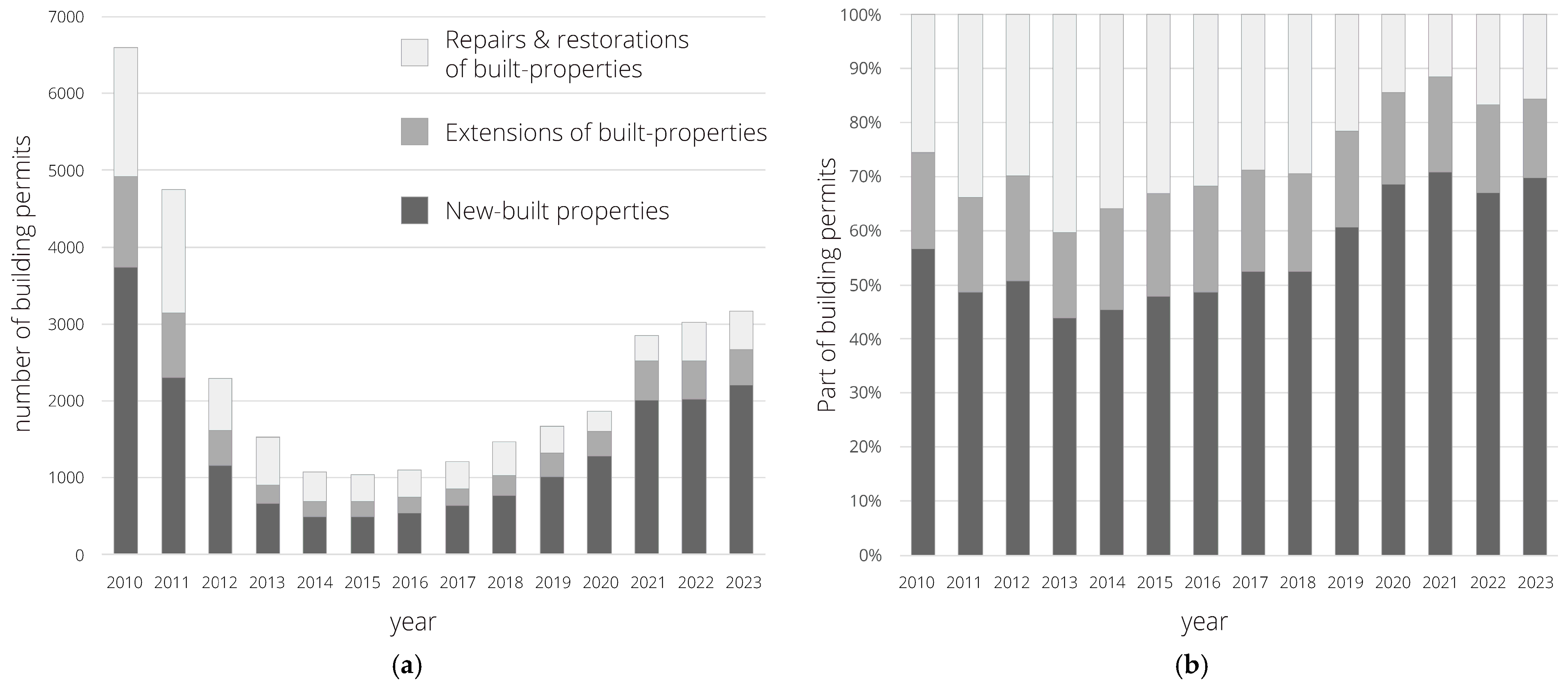 Land 14 00777 g006 Land 14 00777 g006