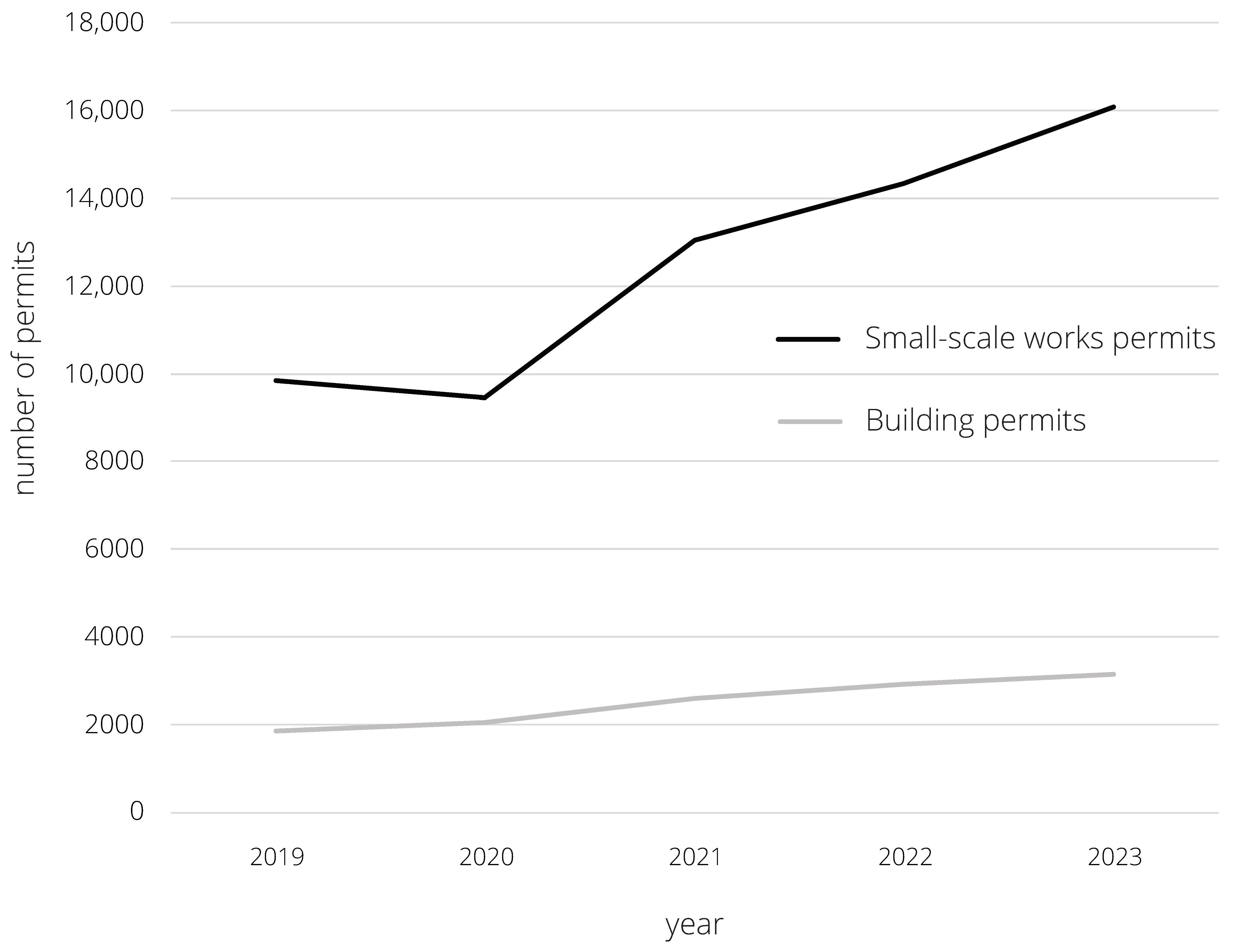 Land 14 00777 g007 Land 14 00777 g007