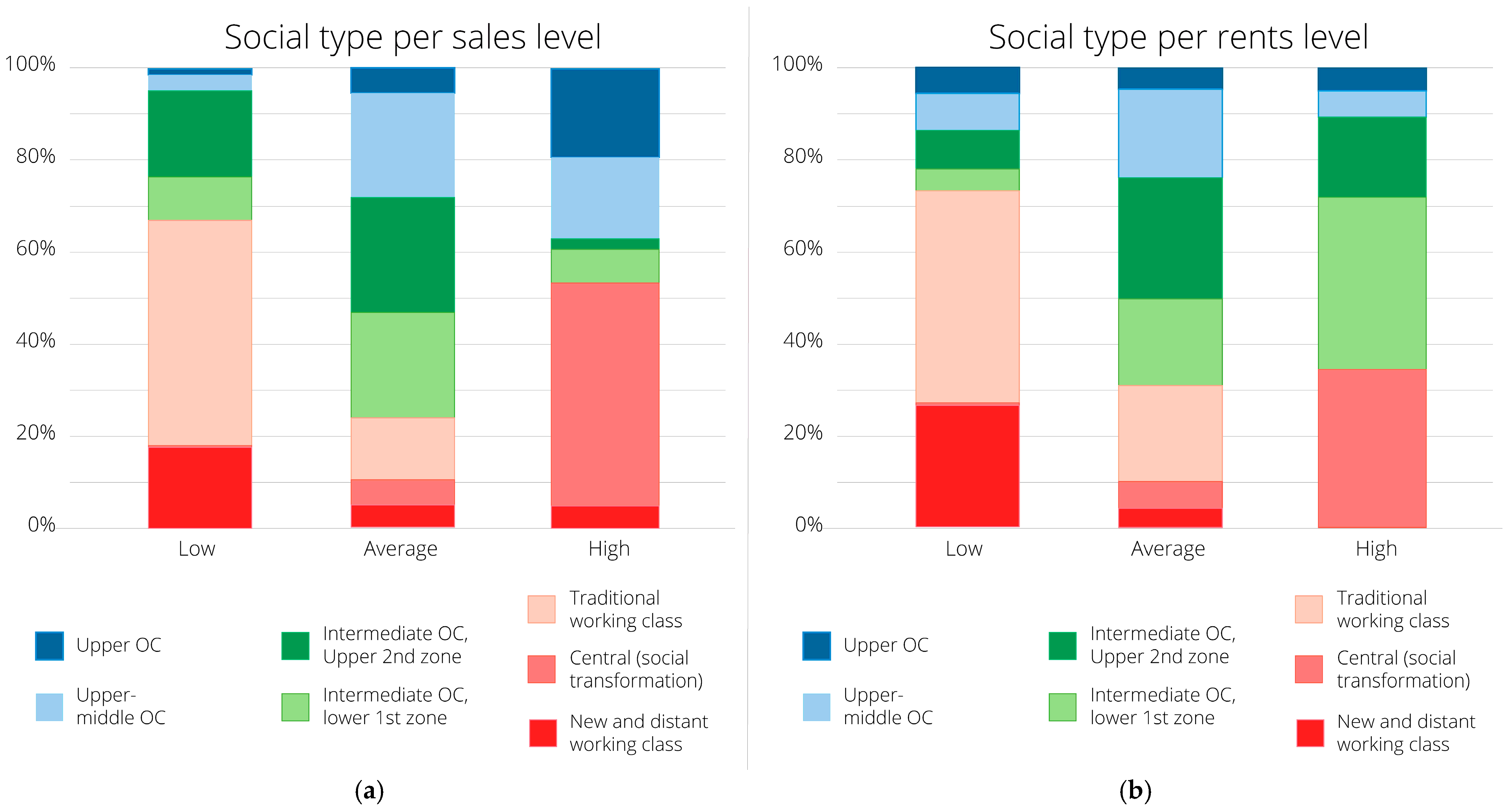 Land 14 00777 g013 Land 14 00777 g013