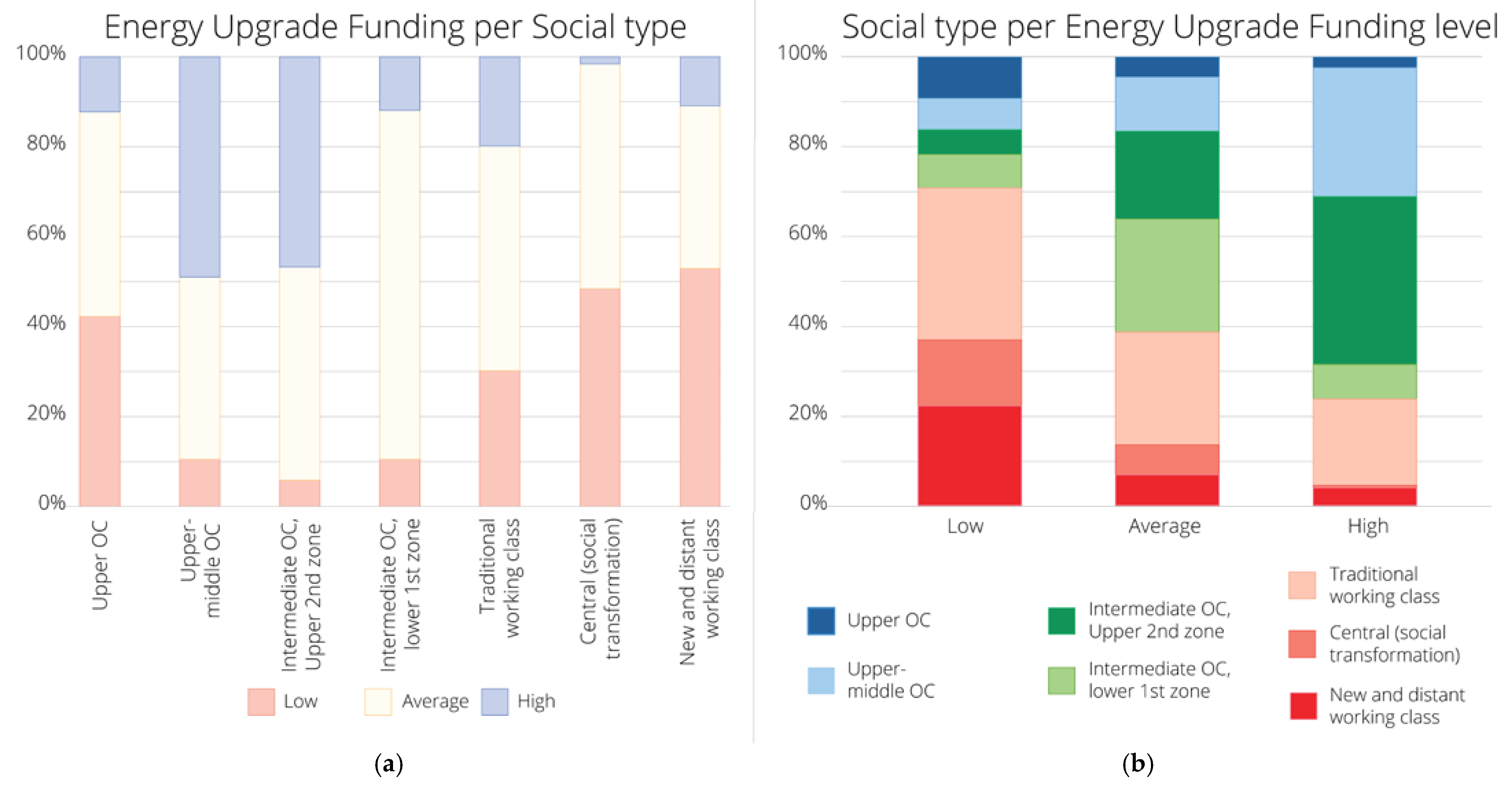 Land 14 00777 g017 Land 14 00777 g017