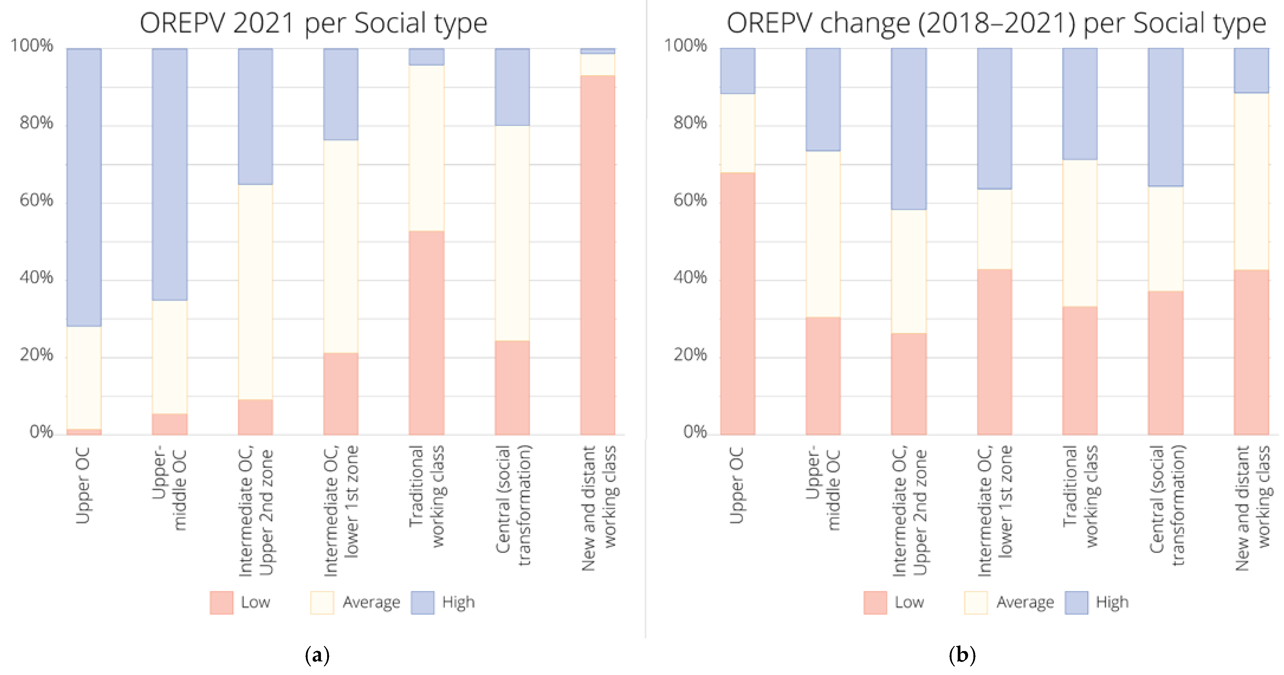 Land 14 00777 g019 Land 14 00777 g019