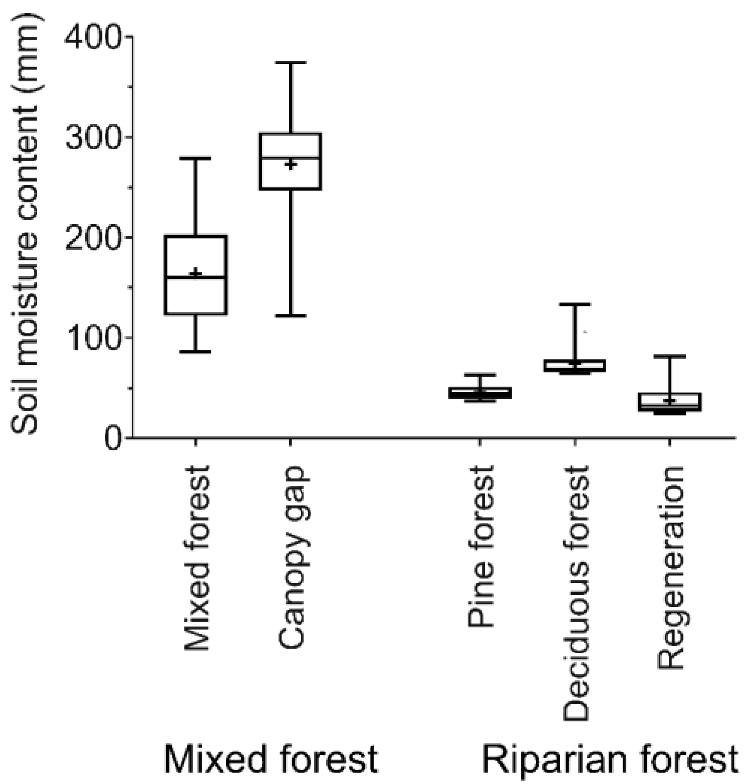 Land 14 00809 g002 Land 14 00809 g002