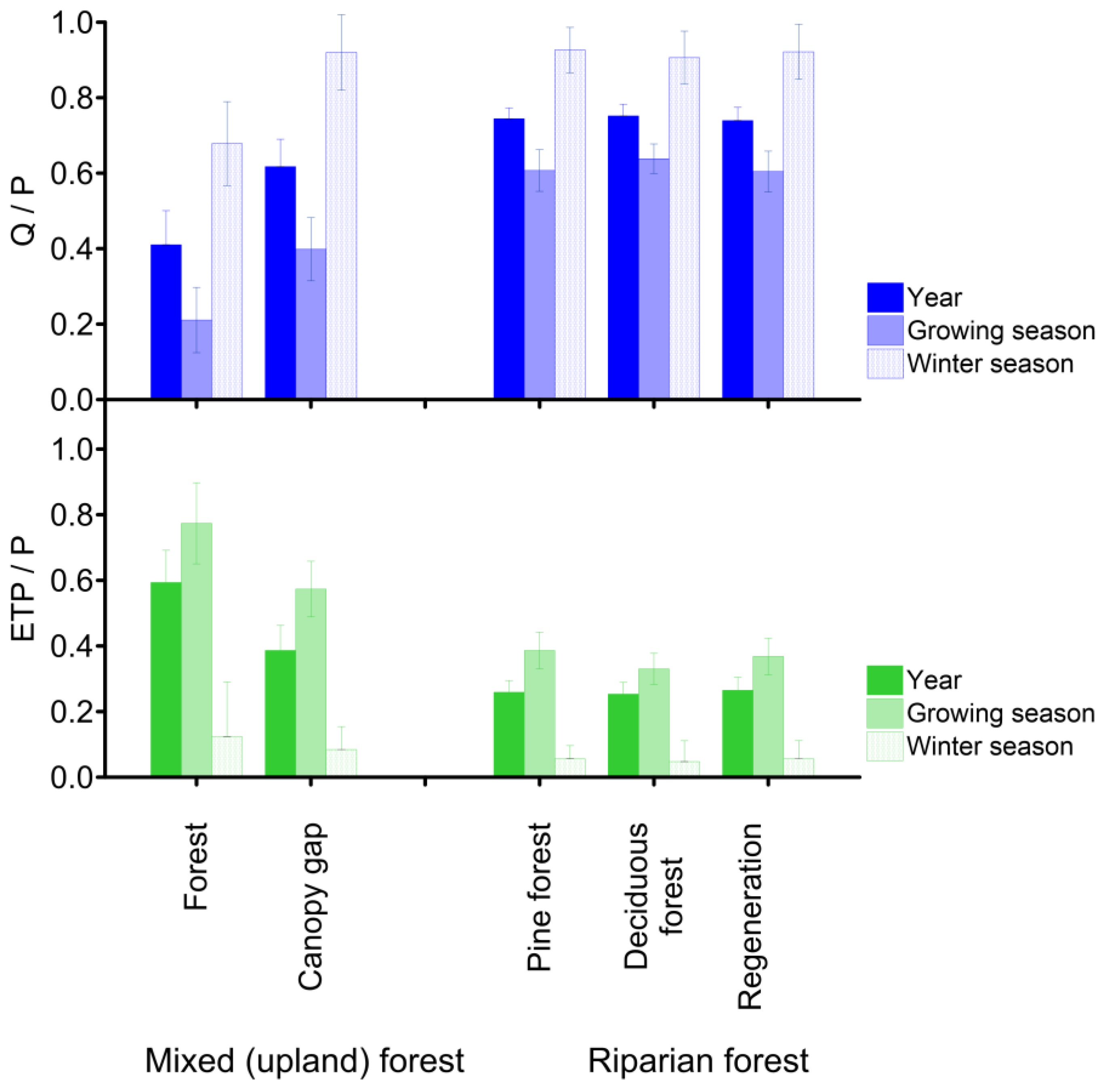Land 14 00809 g004 Land 14 00809 g004