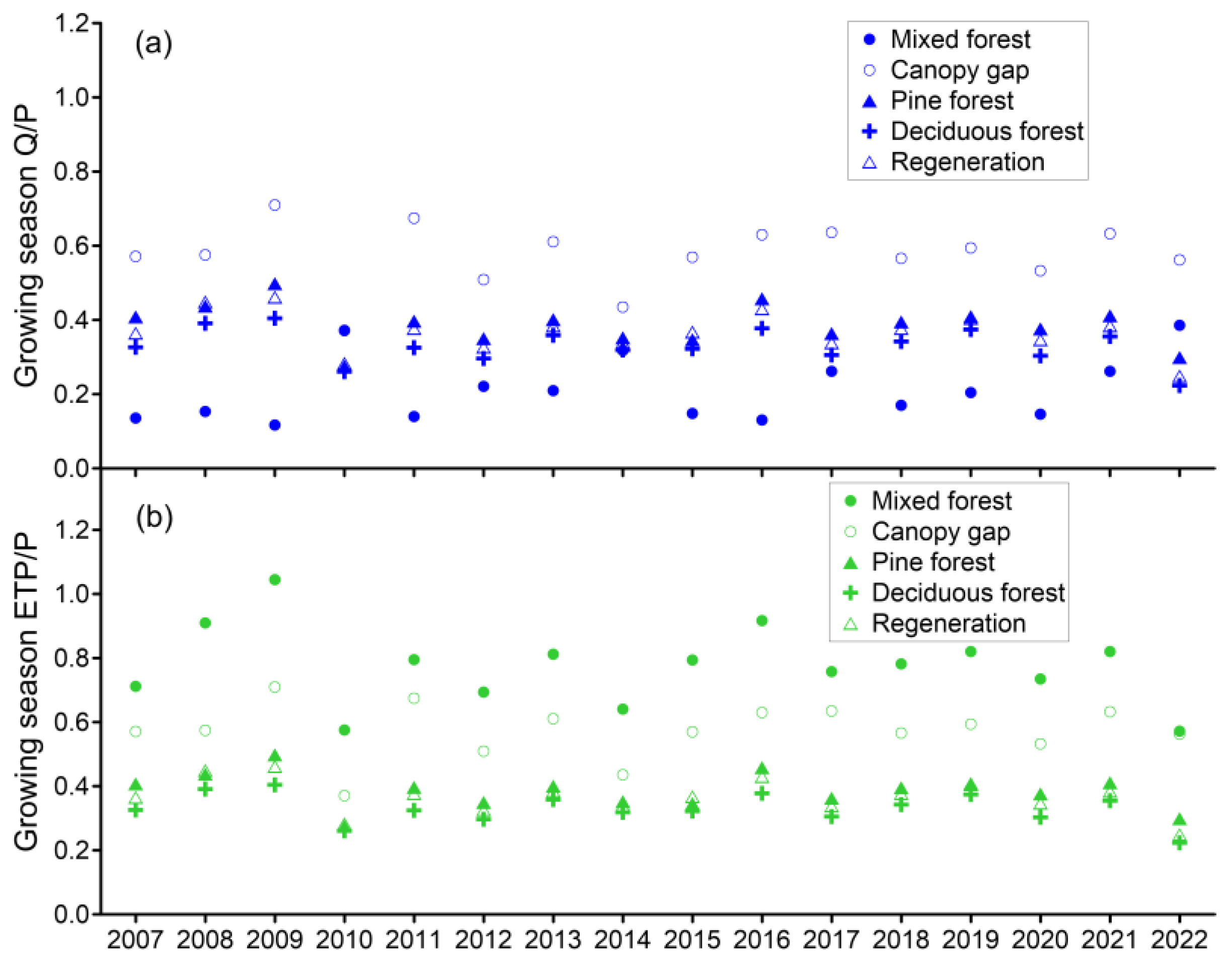 Land 14 00809 g005 Land 14 00809 g005