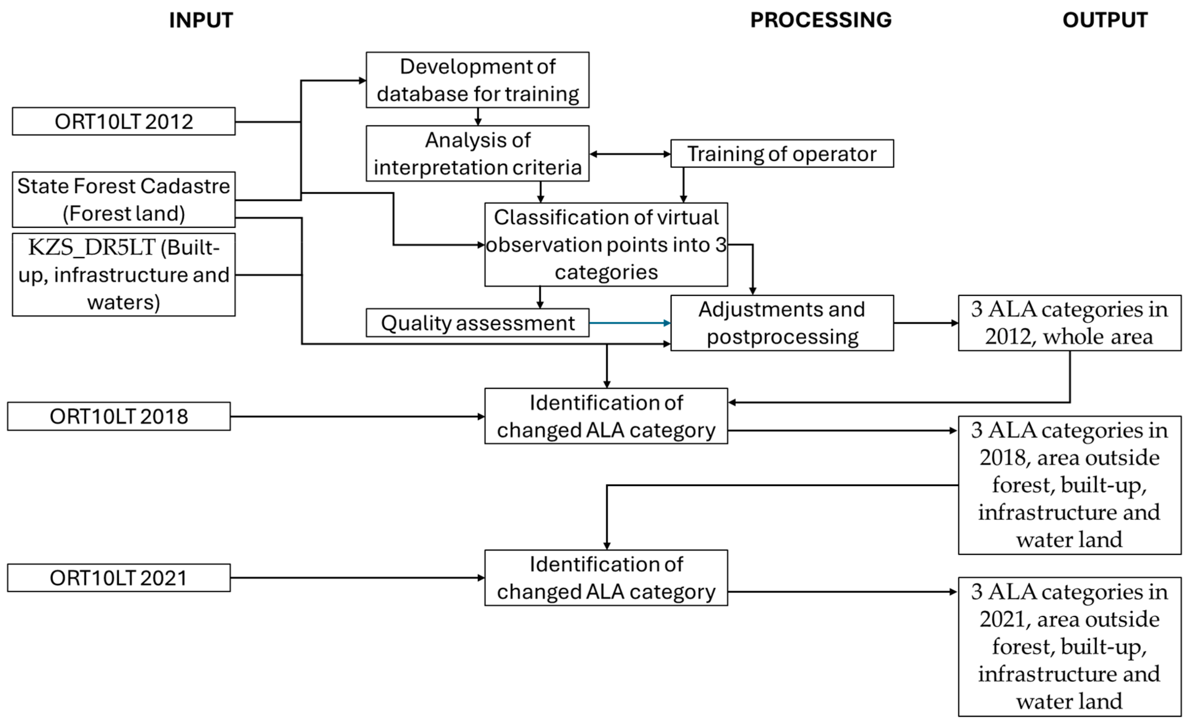 Land 14 00899 g002 Land 14 00899 g002