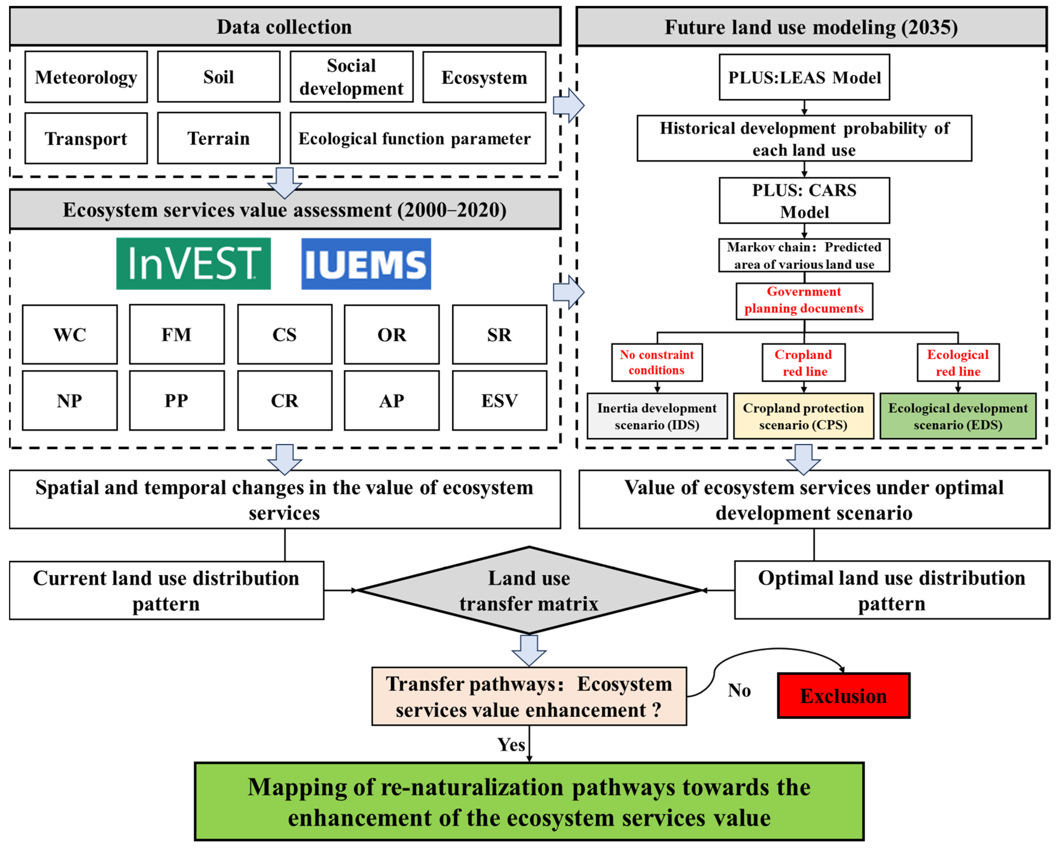 Land 14 00917 g002 Land 14 00917 g002