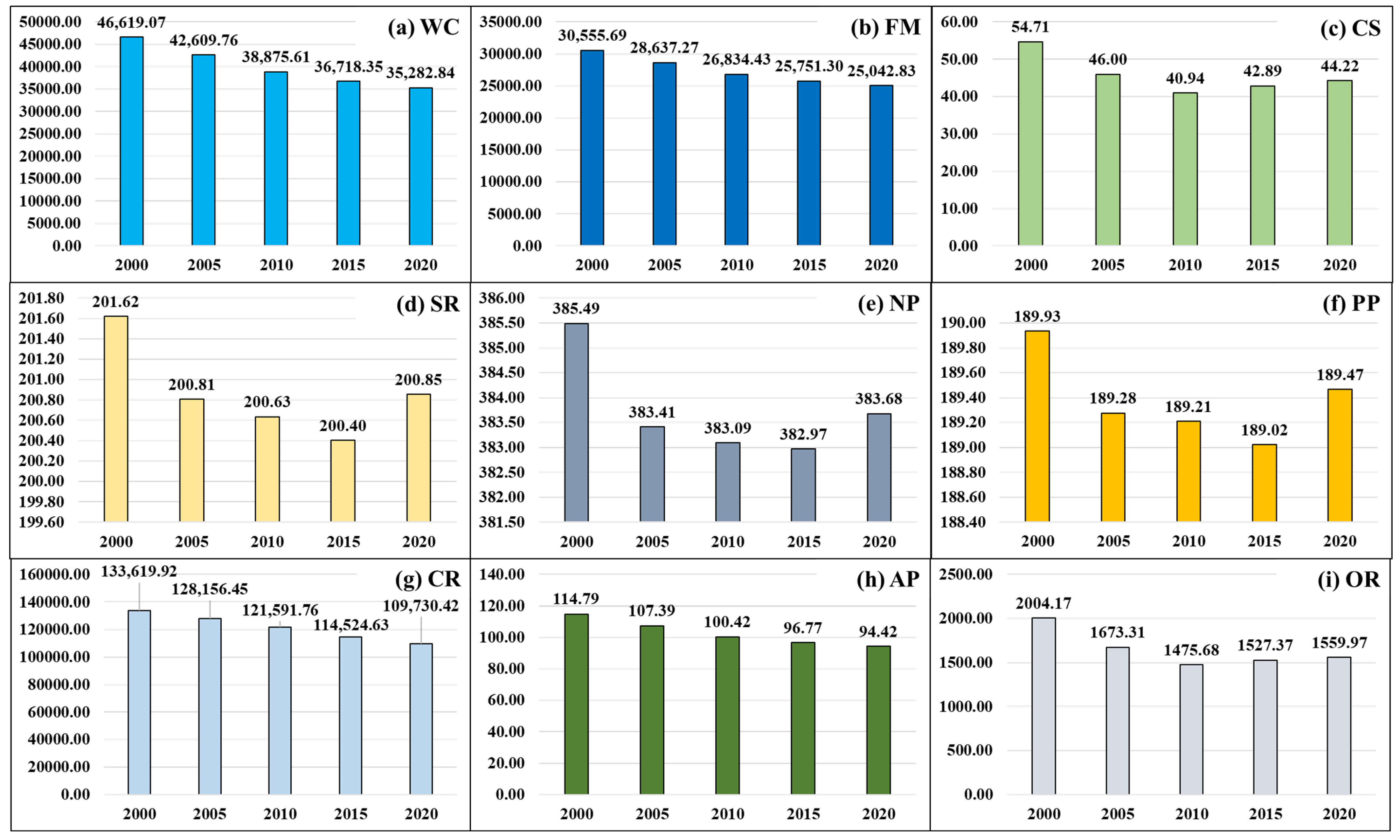 Land 14 00917 g003 Land 14 00917 g003