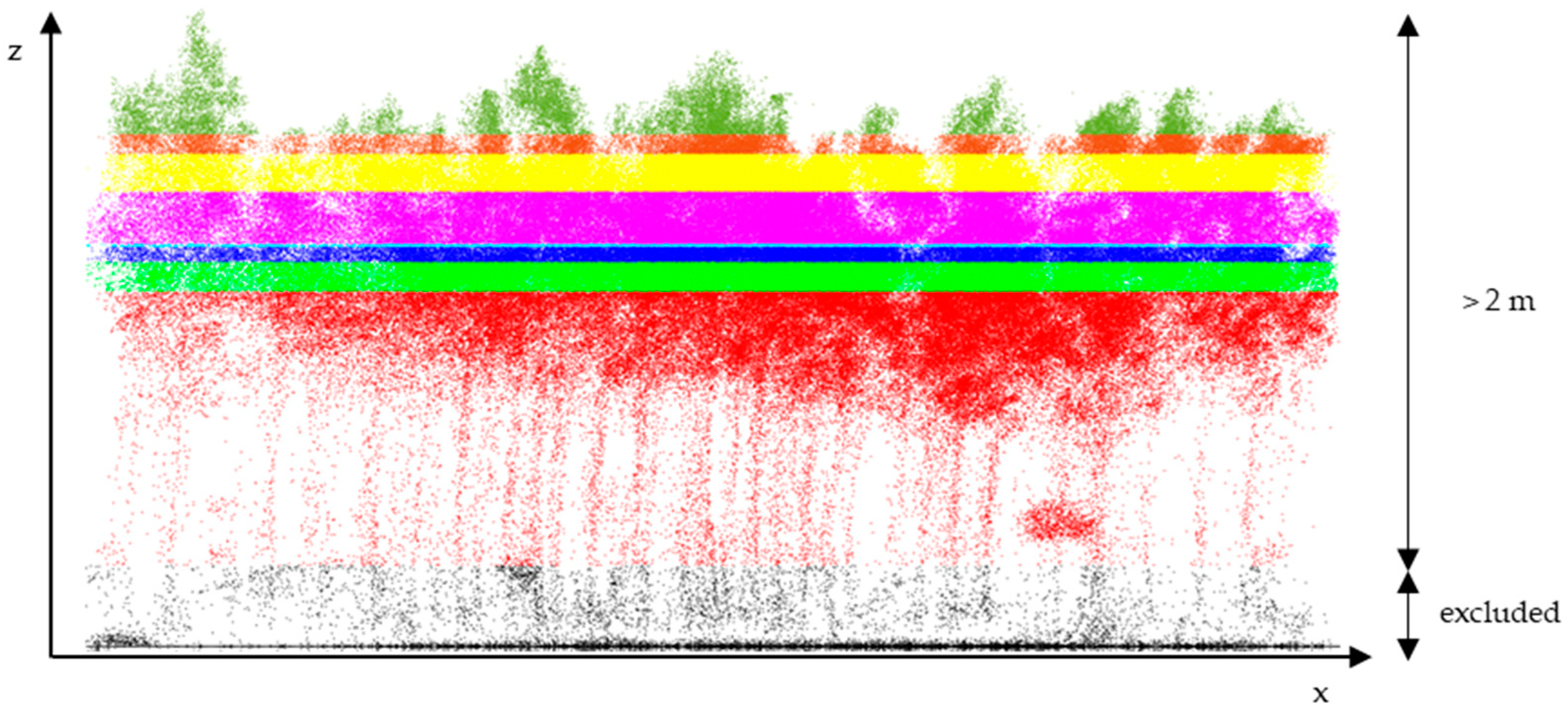 Land 14 01460 g003
