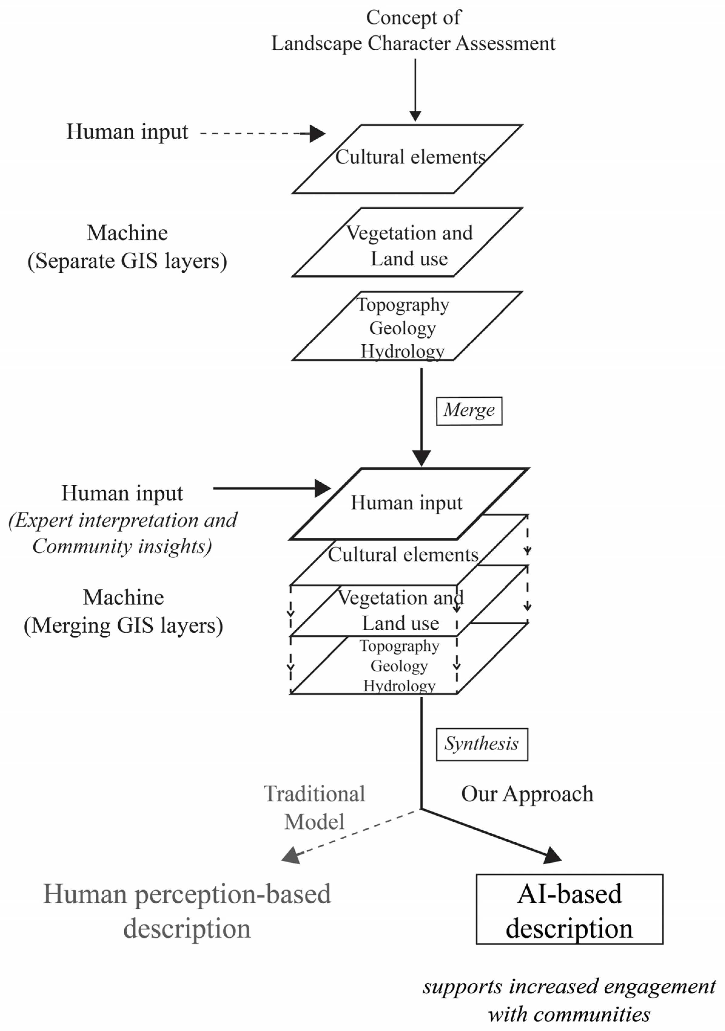 Land 14 01842 g001 Land 14 01842 g001