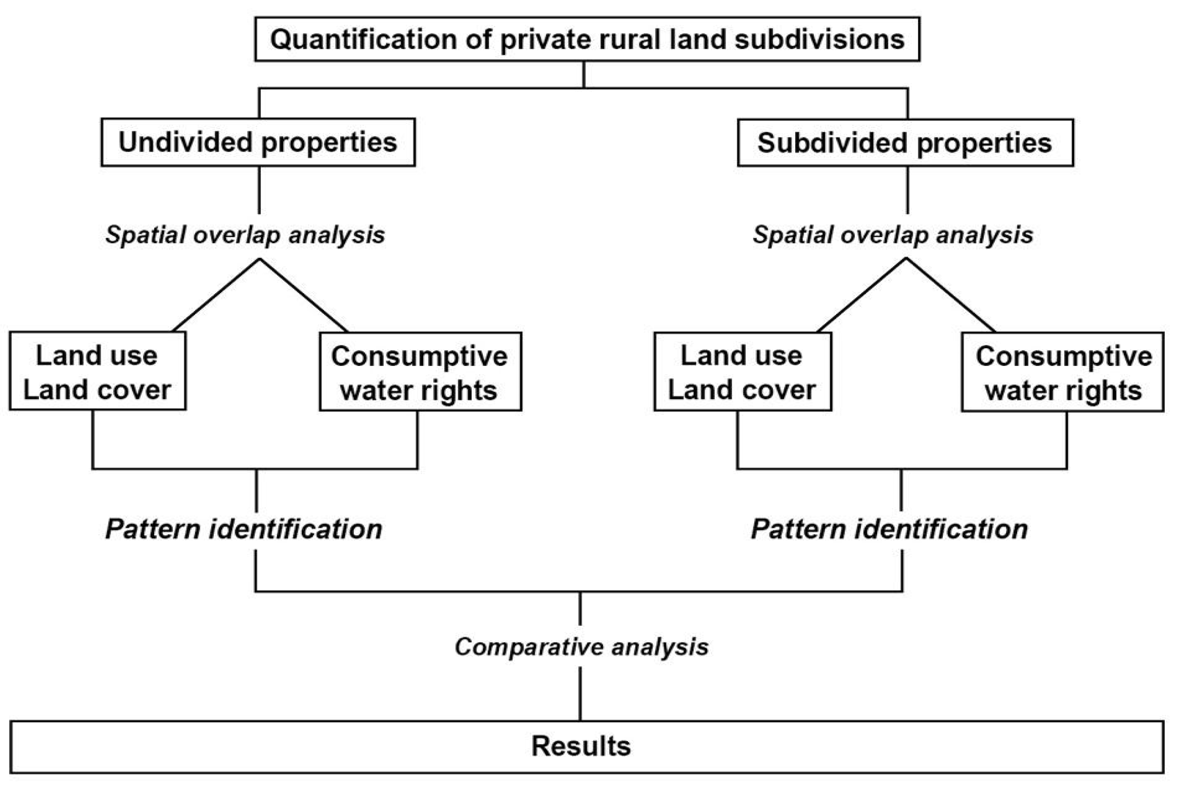 Land 14 01877 g002 Land 14 01877 g002