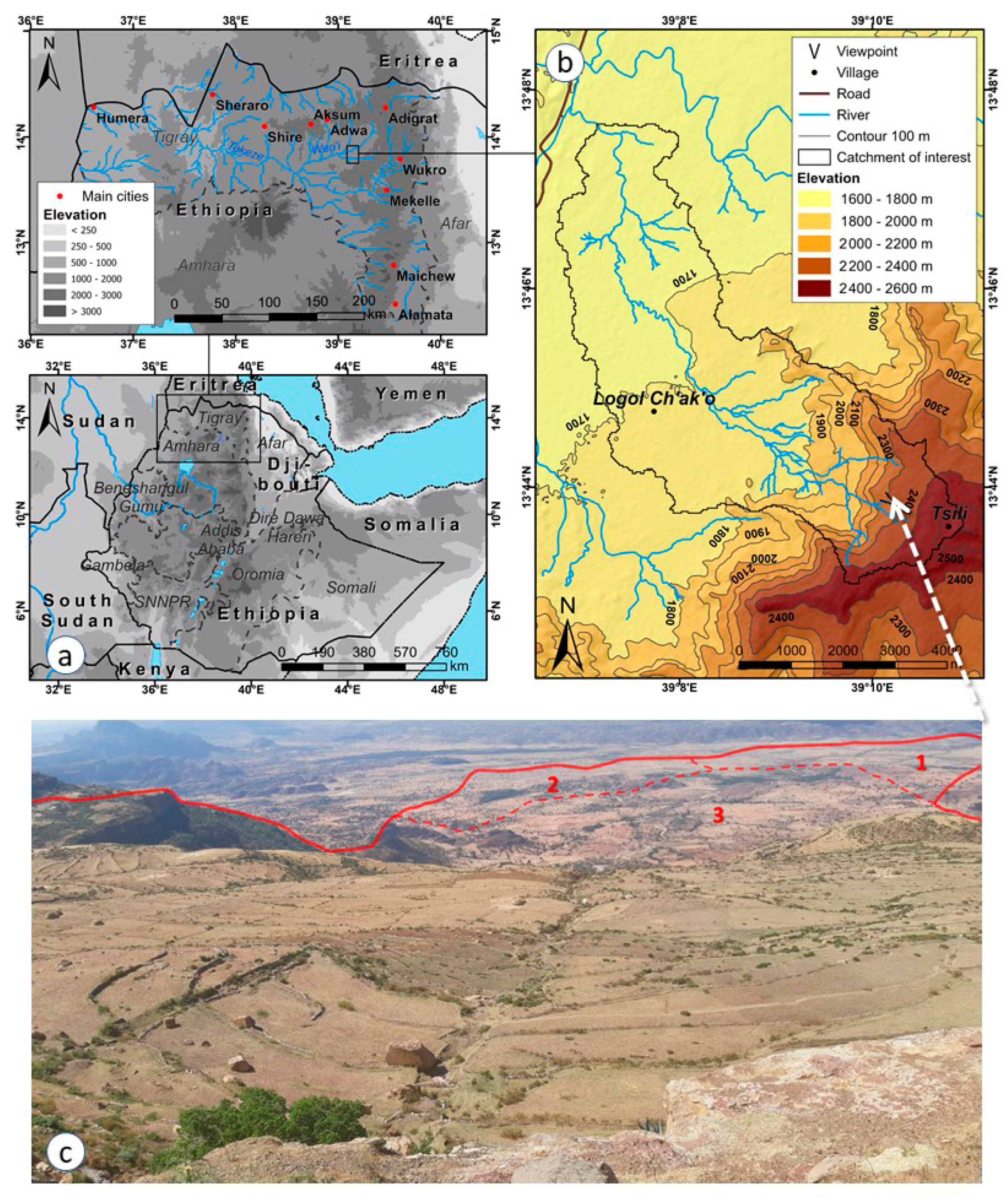 Land 14 01897 g001 Land 14 01897 g001