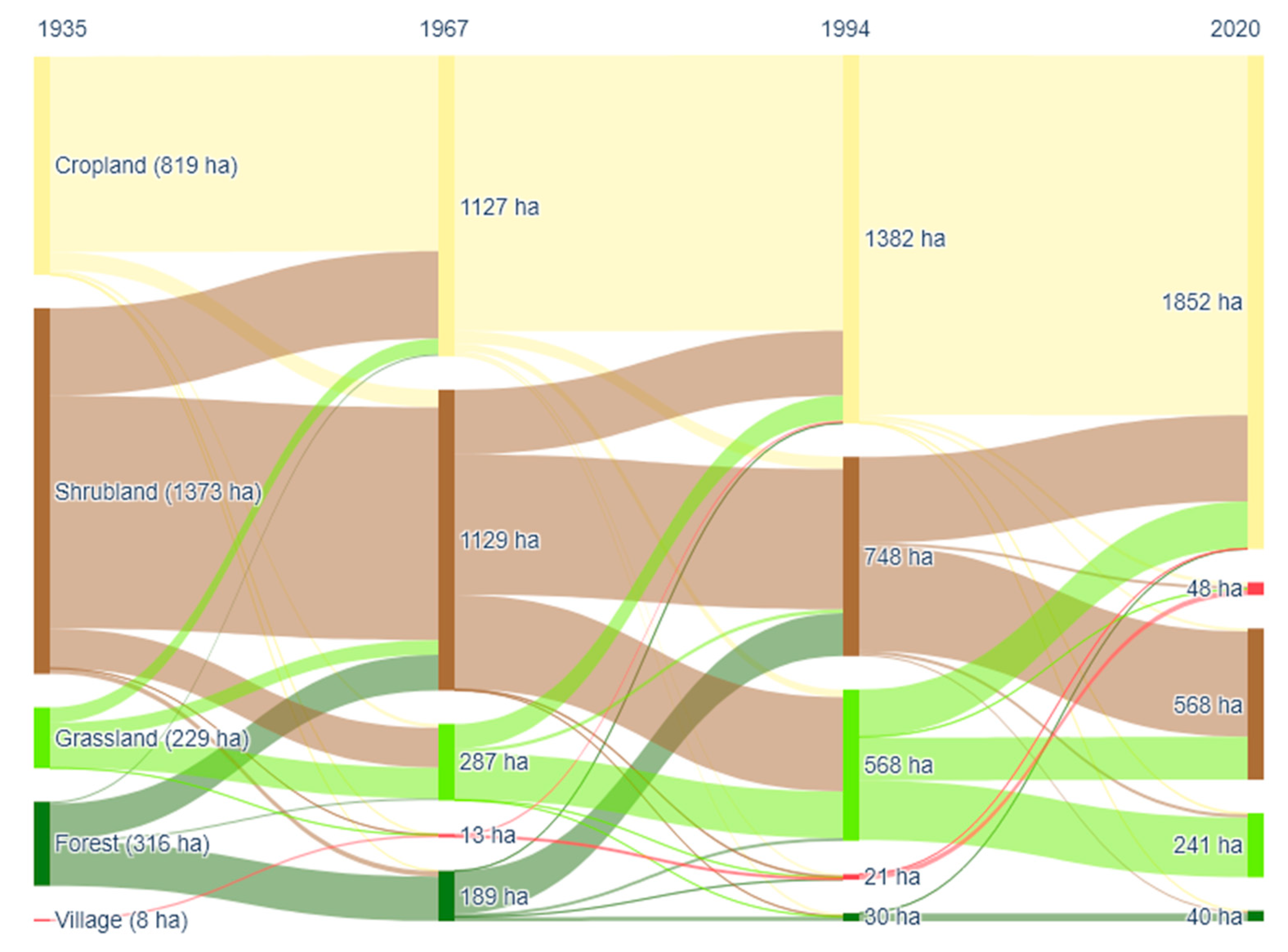 Land 14 01897 g003 Land 14 01897 g003
