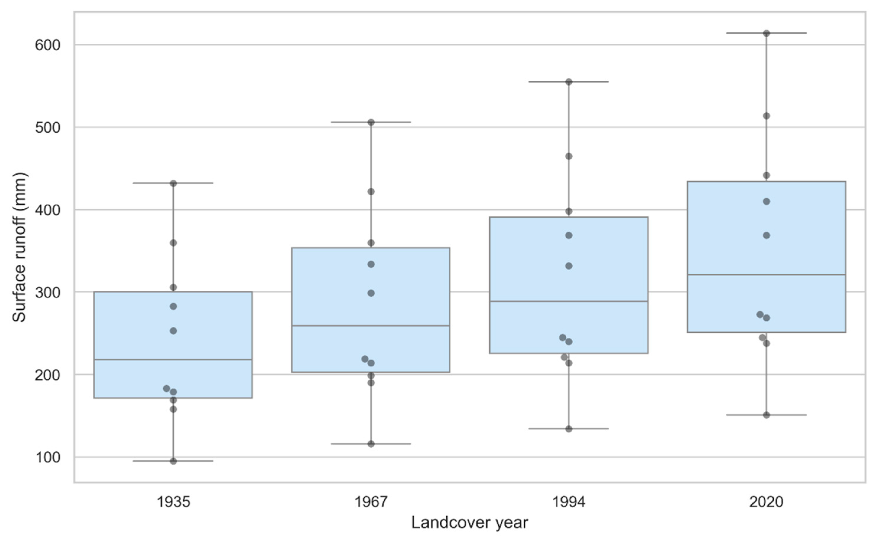 Land 14 01897 g005 Land 14 01897 g005