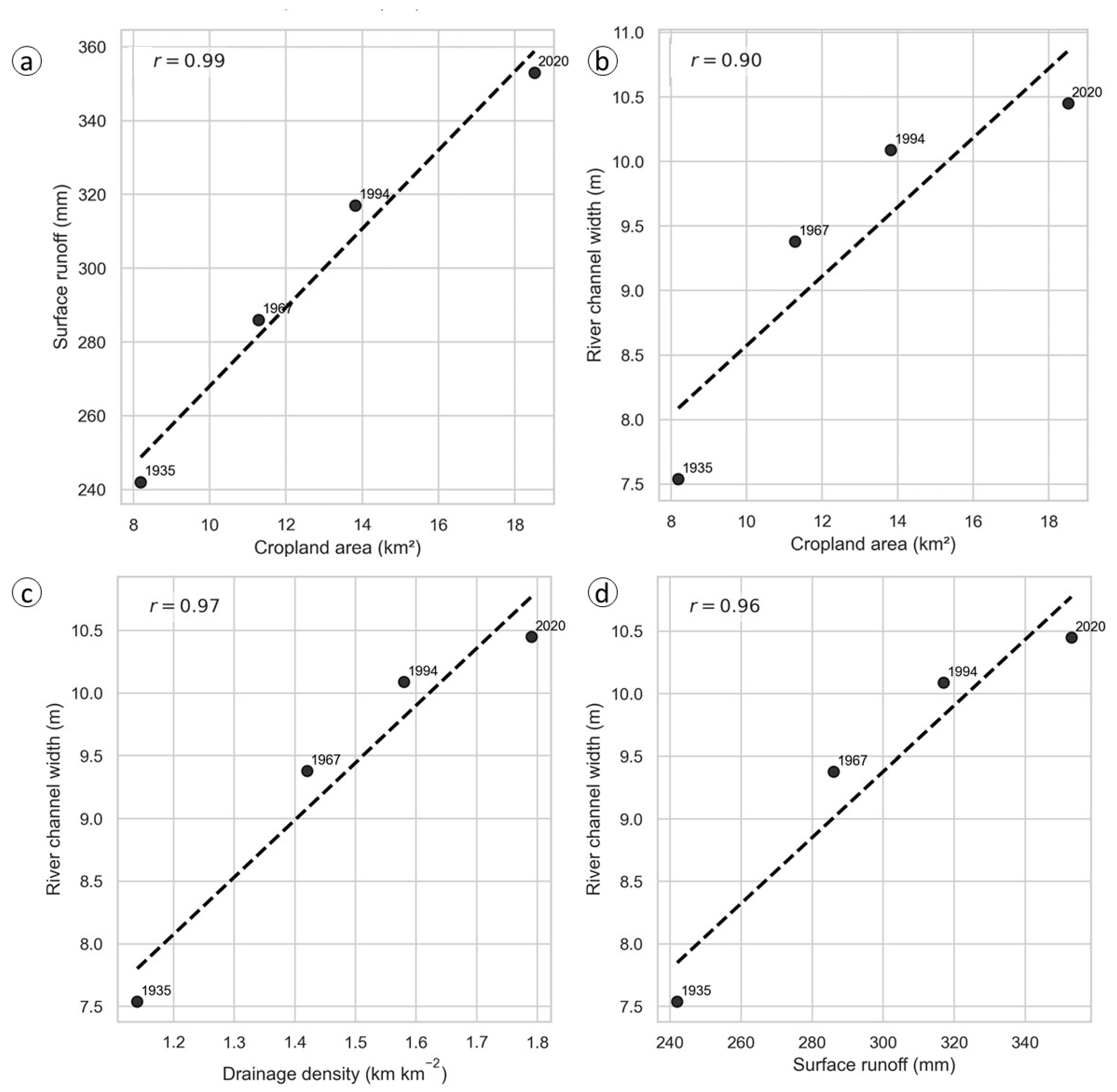 Land 14 01897 g006 Land 14 01897 g006