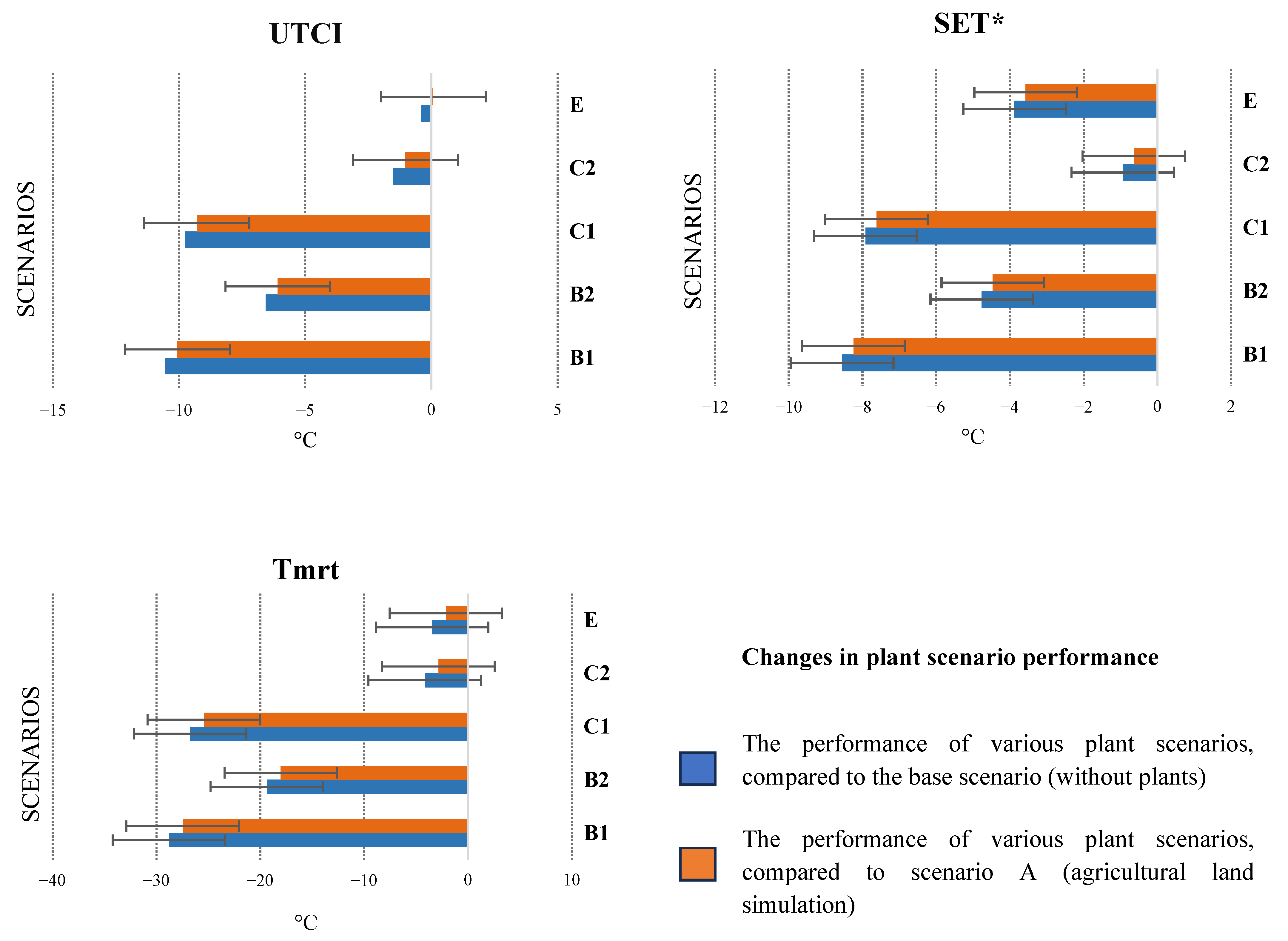 Land 14 01938 g004 Land 14 01938 g004