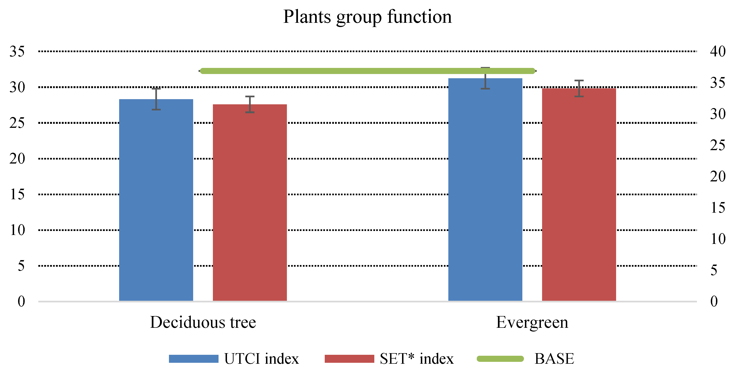 Land 14 01938 g006 Land 14 01938 g006