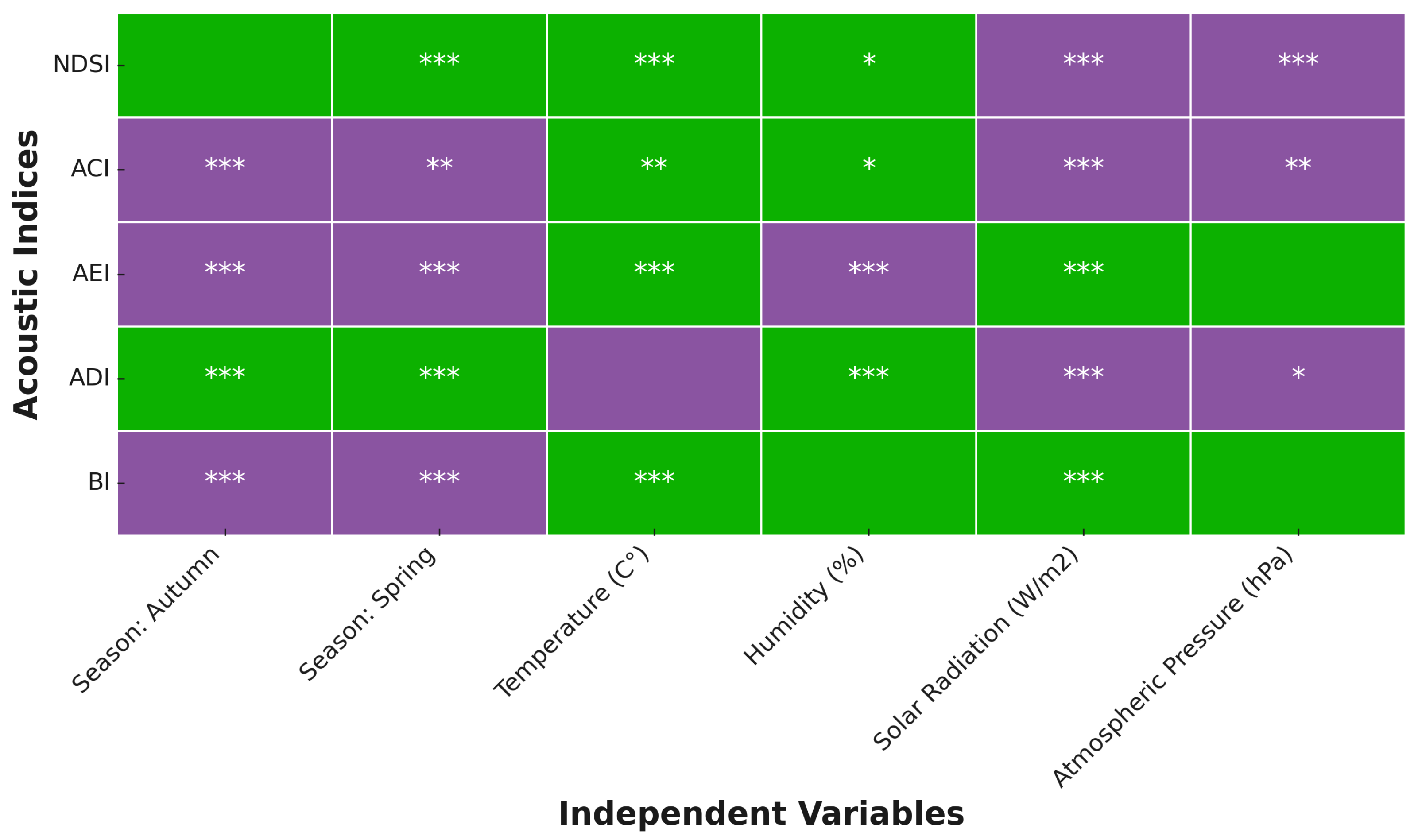 Land 14 01970 g003 Land 14 01970 g003