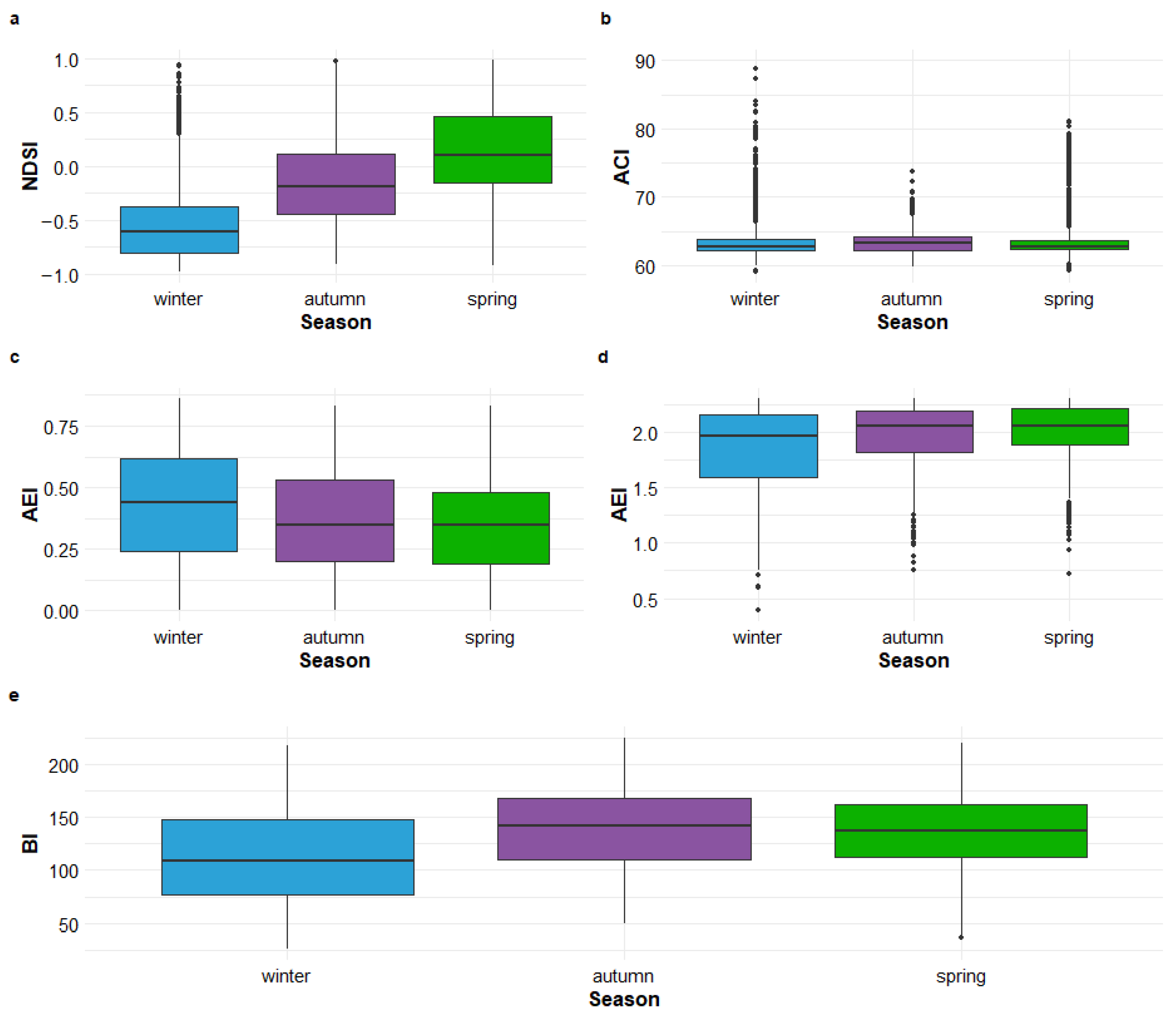 Land 14 01970 g004 Land 14 01970 g004