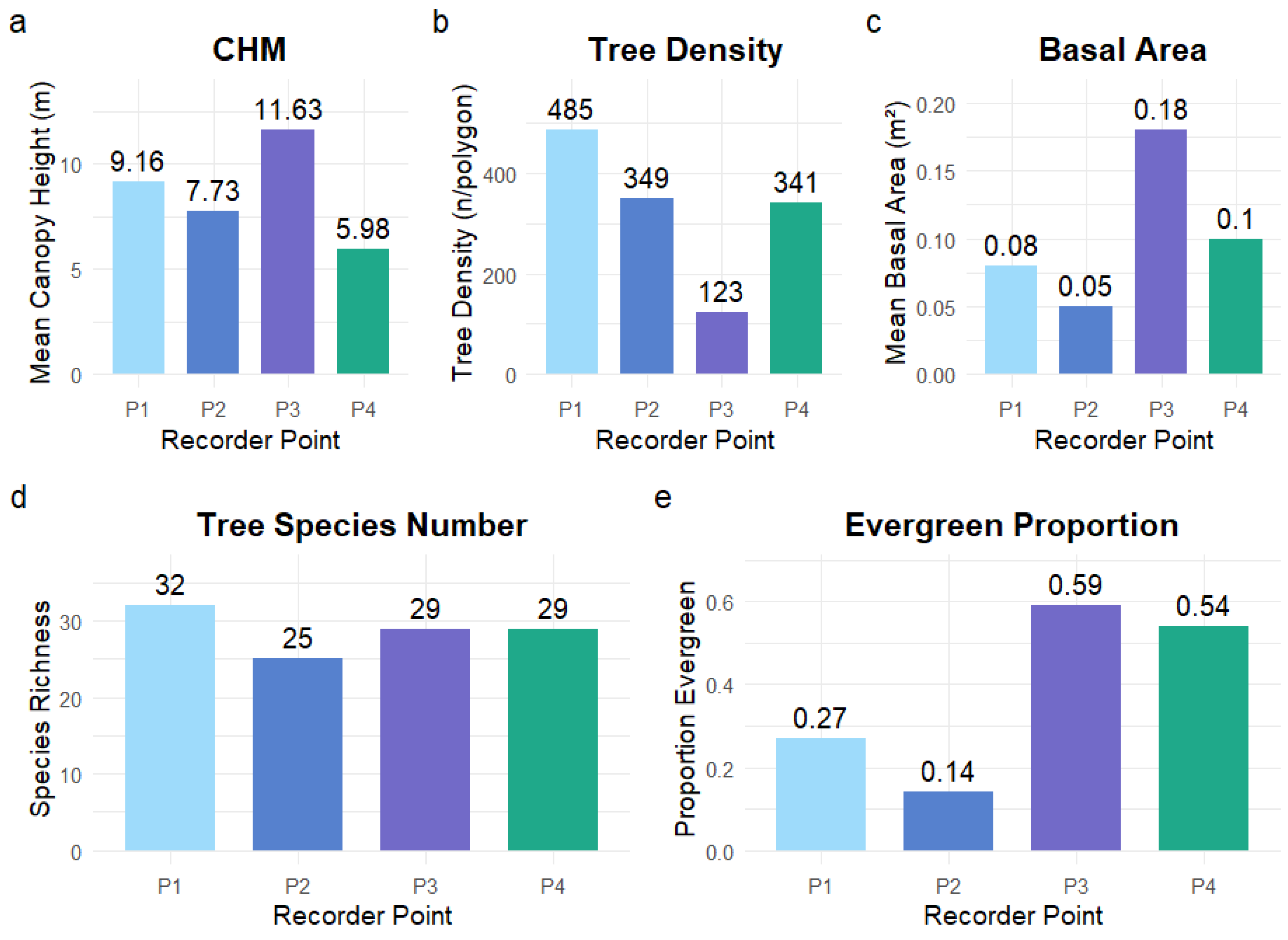 Land 14 01970 g005 Land 14 01970 g005