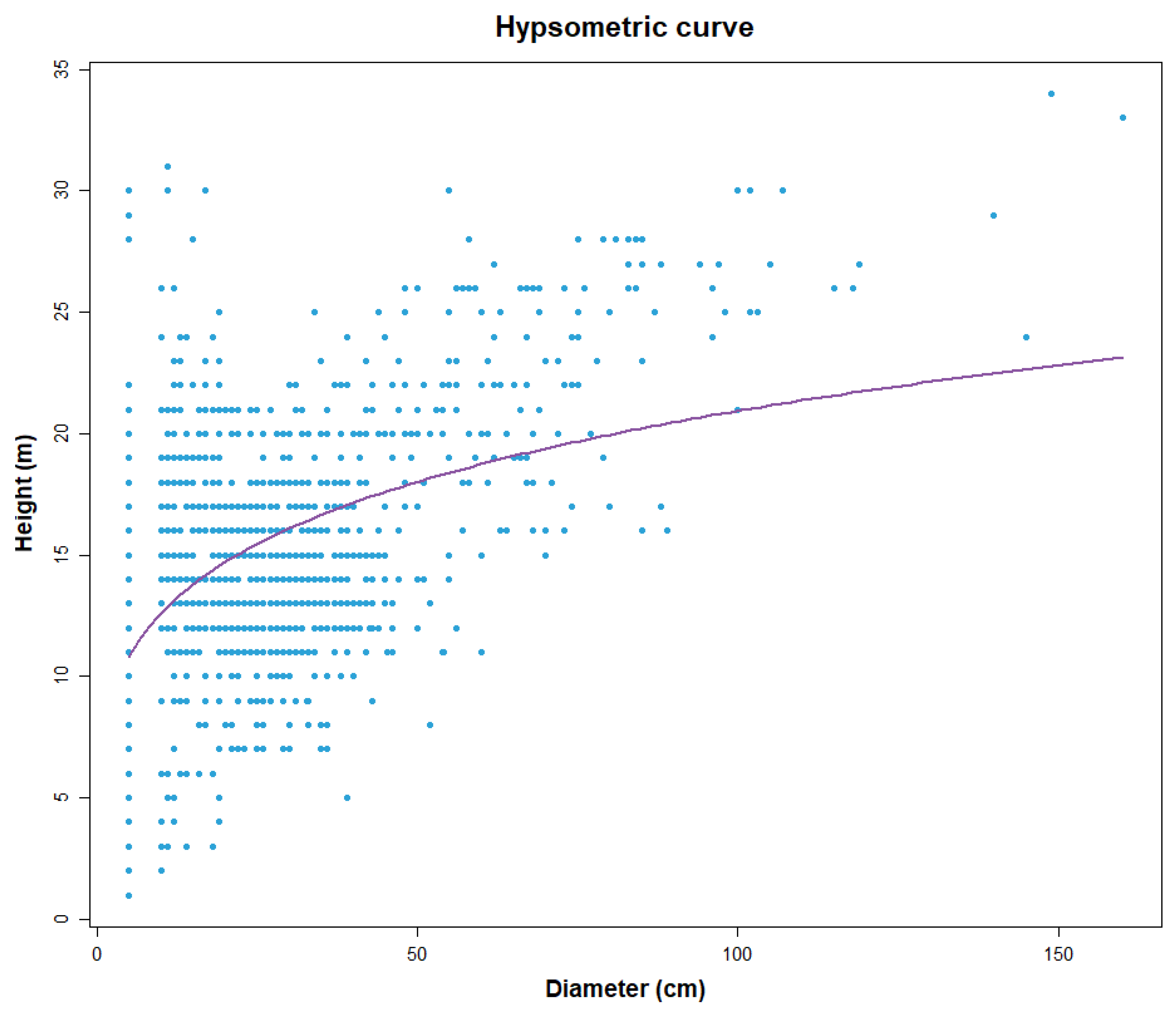 Land 14 01970 g0a1 Land 14 01970 g0a1