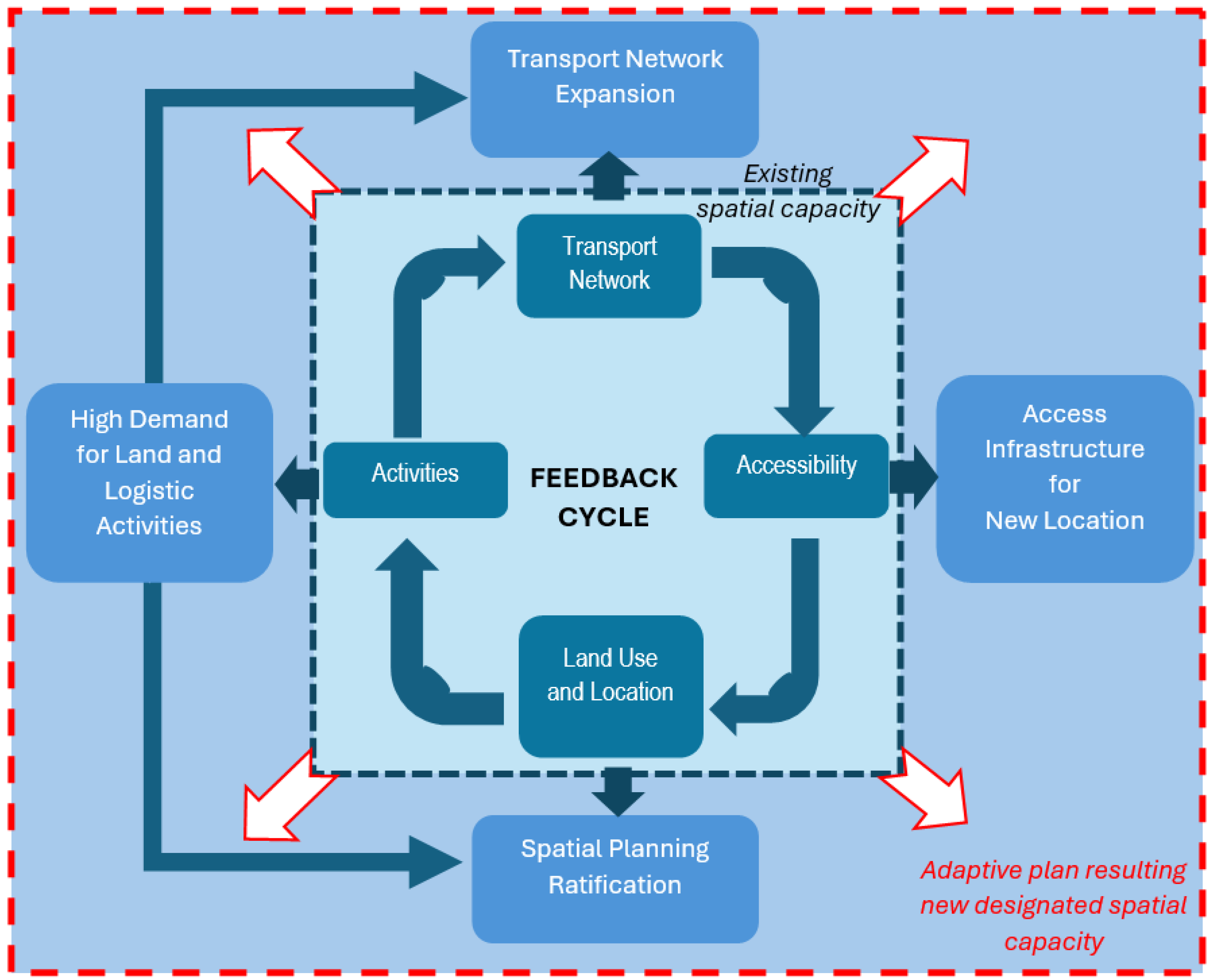 Land 14 02009 g001 Land 14 02009 g001