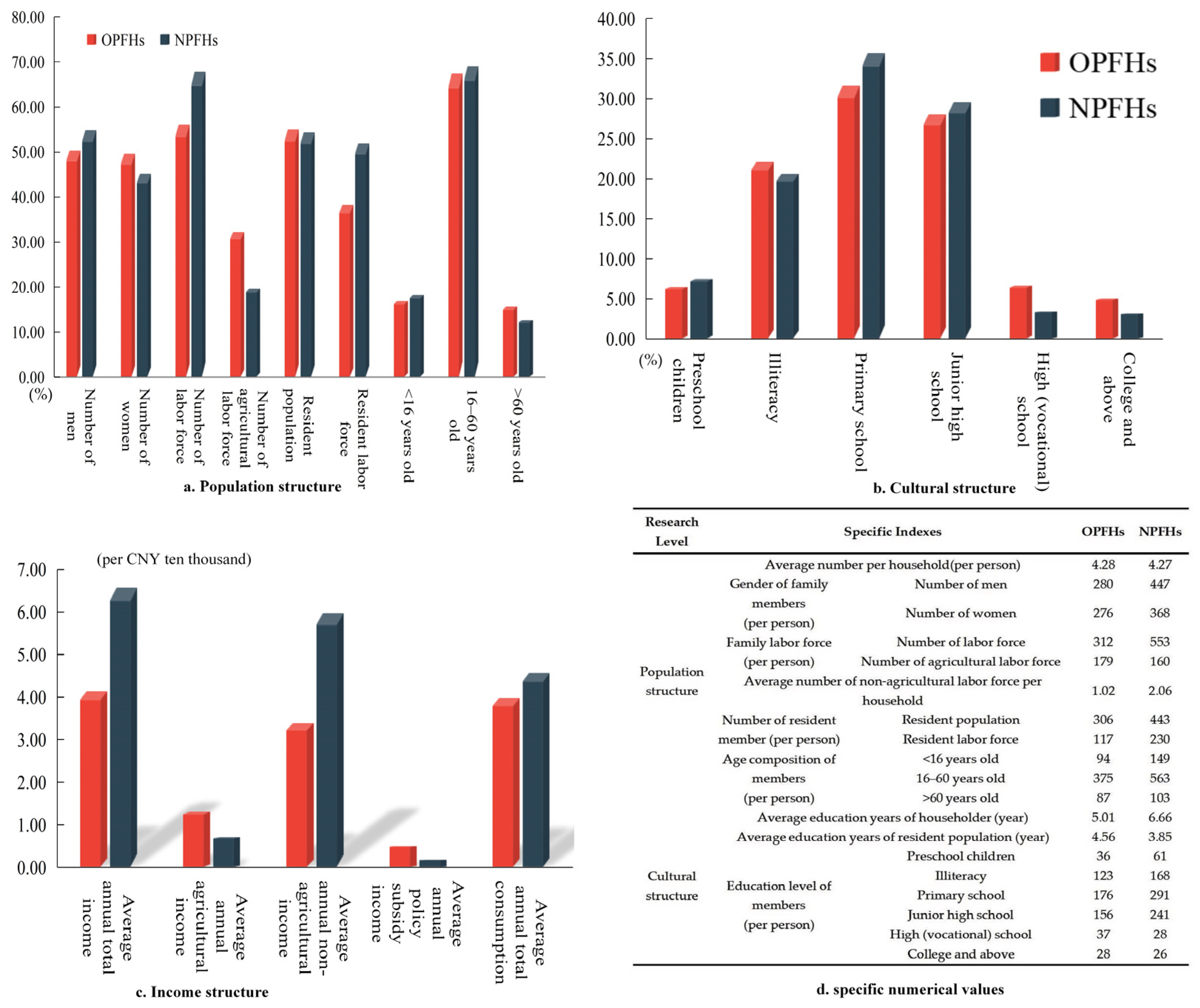 Land 14 02057 g003 Land 14 02057 g003