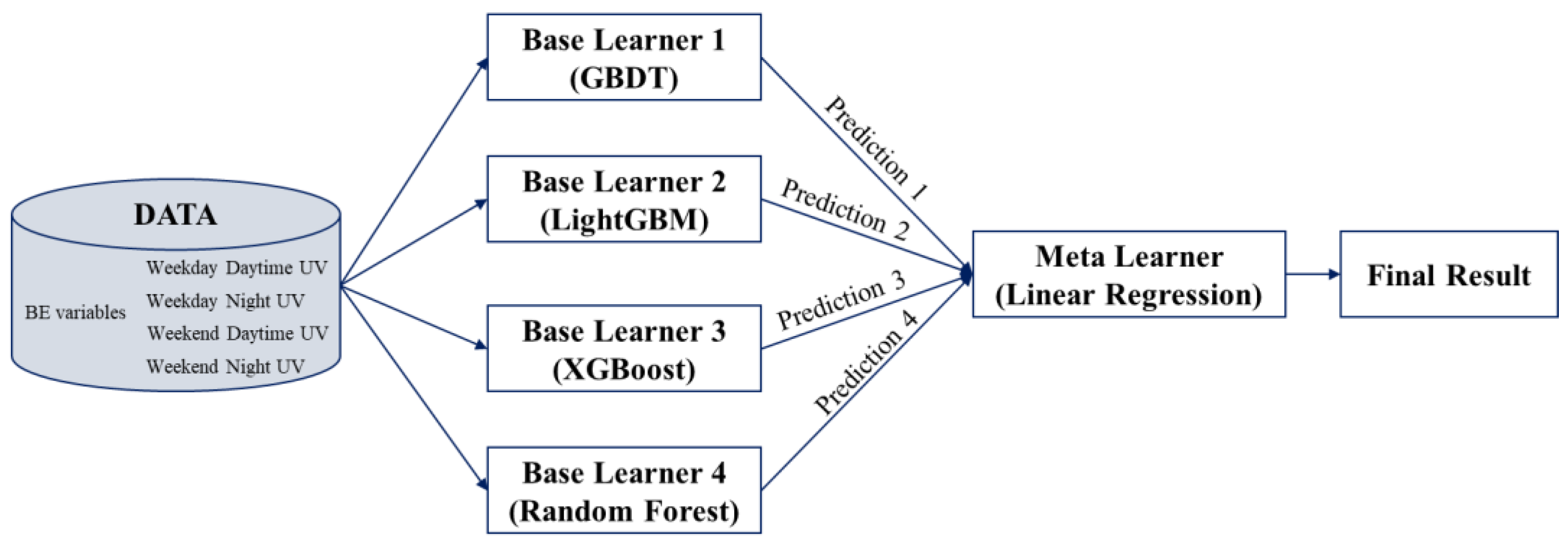 Land 14 02182 g003 Land 14 02182 g003
