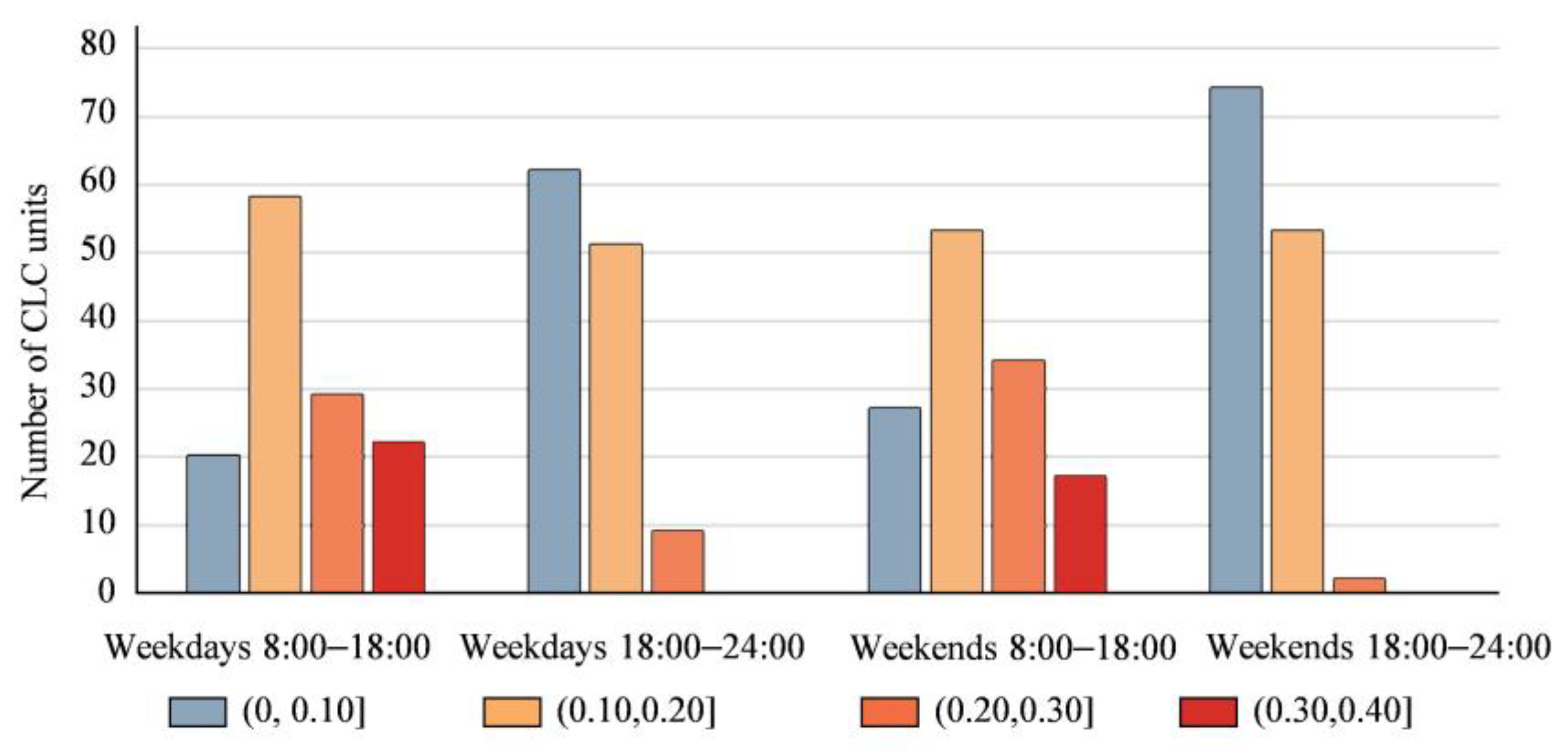Land 14 02182 g004 Land 14 02182 g004