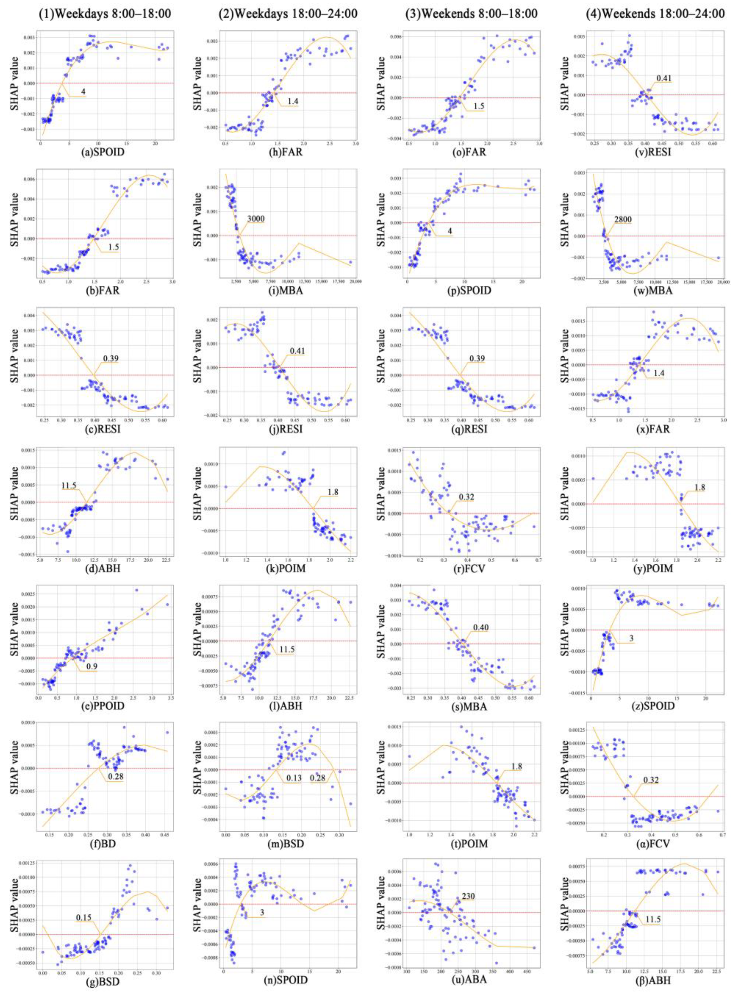 Land 14 02182 g007 Land 14 02182 g007