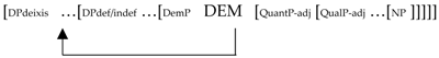 Languages 02 00018 i002