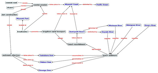 Languages Free Full Text Extraction Of Terms Related To Named Rivers Html