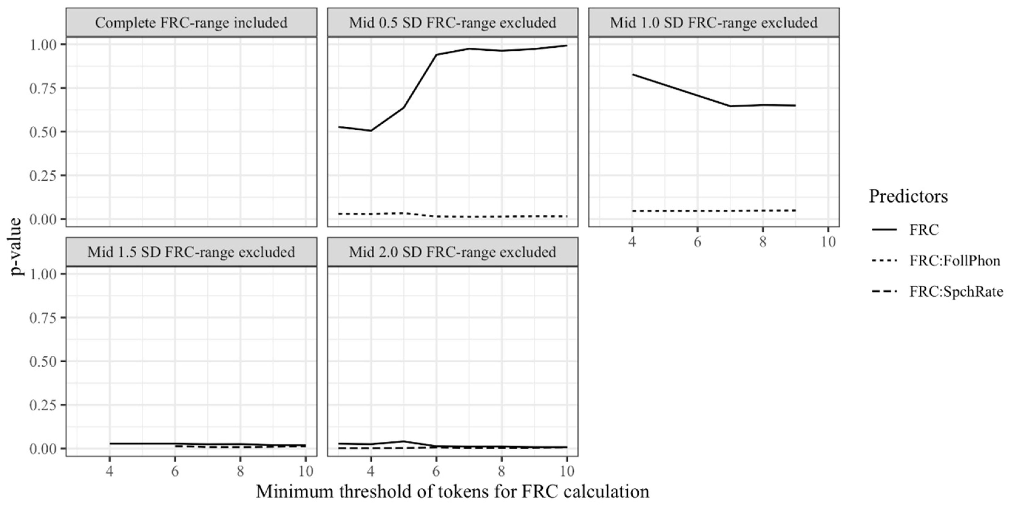 languages-free-full-text-the-effect-of-forms-ratio-of-conditioning