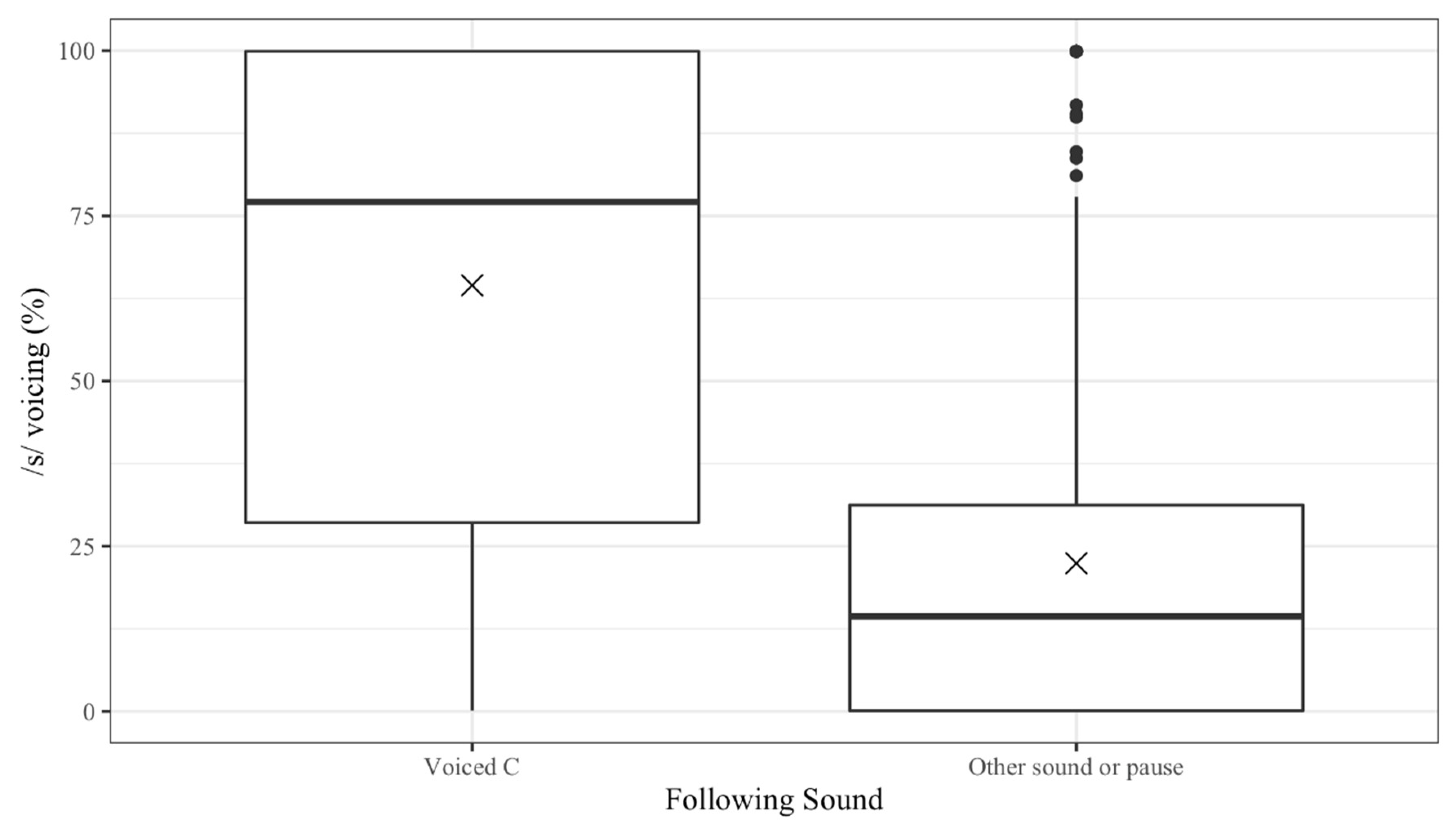 languages-free-full-text-the-effect-of-forms-ratio-of-conditioning