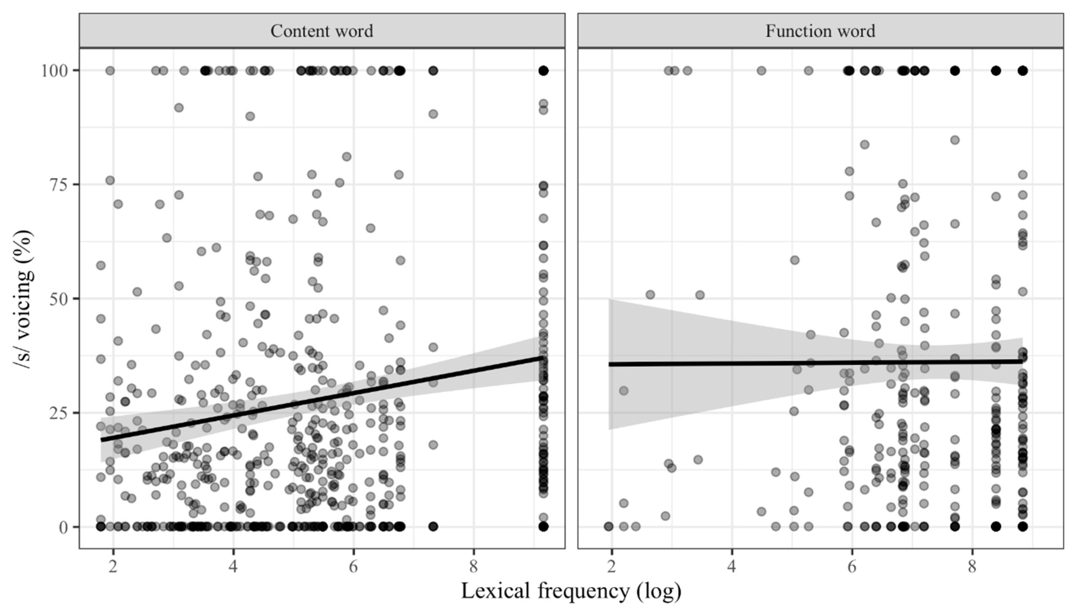 languages-free-full-text-the-effect-of-forms-ratio-of-conditioning