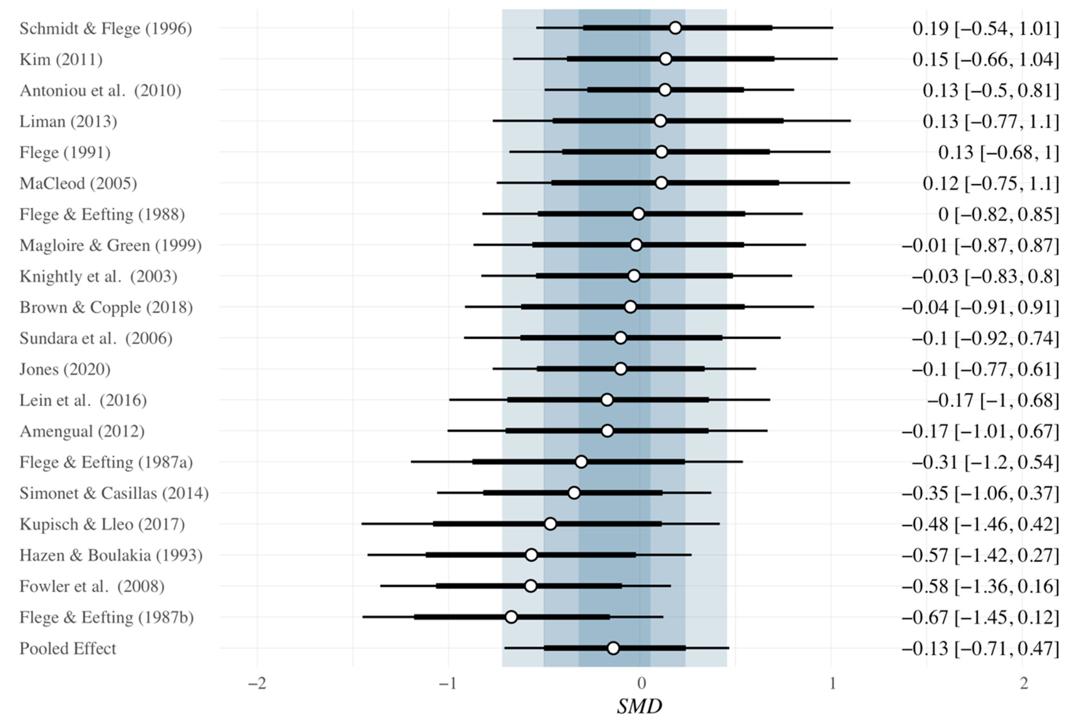 Languages 06 00009 g002