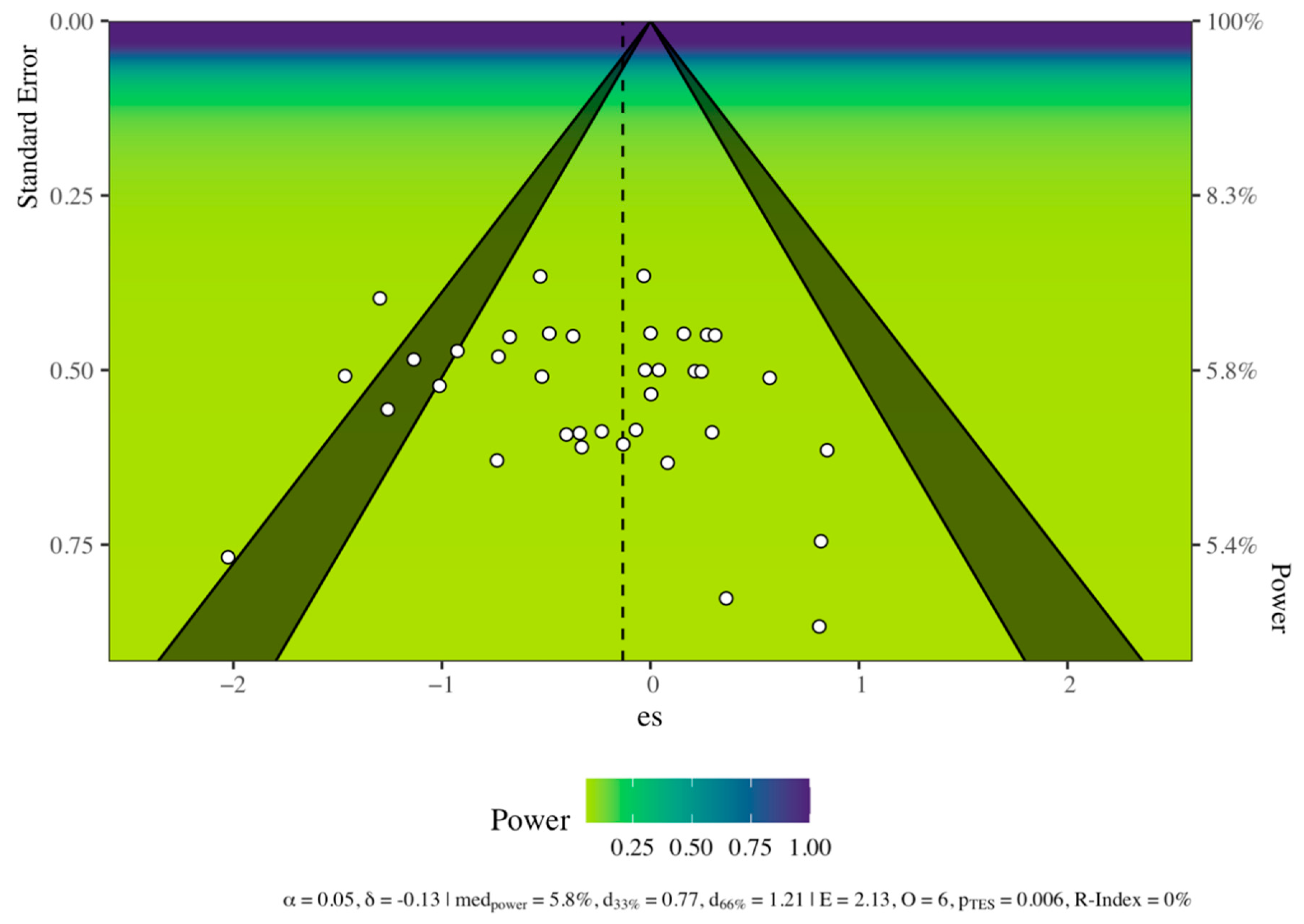 Languages 06 00009 g003