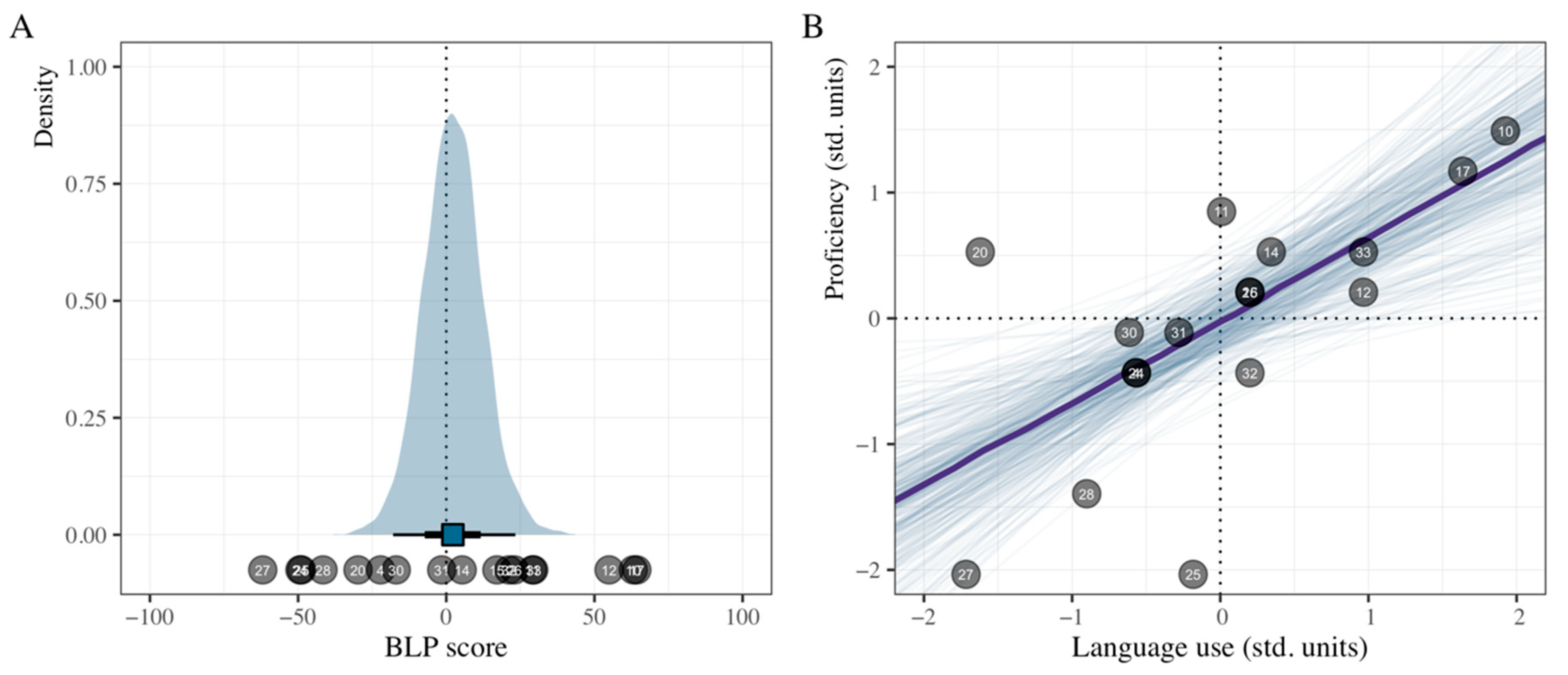 Languages 06 00009 g004