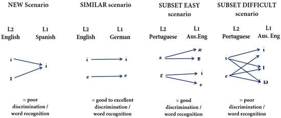 Portuguese as a Foreign Language: Teaching and Learning in the United  States: A Dissertation