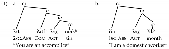 Languages 06 00065 i001 Languages 06 00065 i001