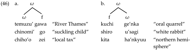 Languages 06 00065 i022 Languages 06 00065 i022