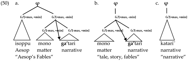 Languages 06 00065 i026 Languages 06 00065 i026