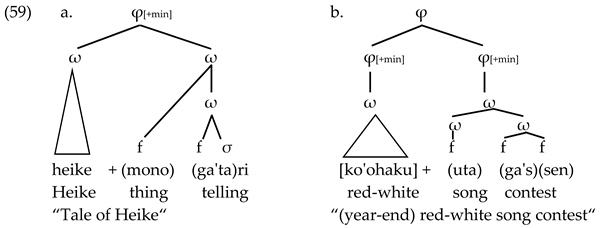 Languages 06 00065 i029 Languages 06 00065 i029