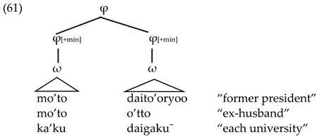 Languages 06 00065 i030 Languages 06 00065 i030