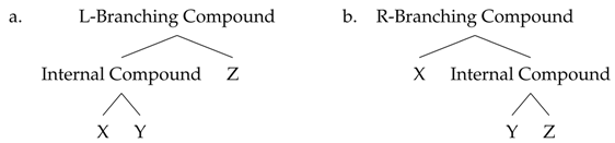 Languages 06 00100 i002 Languages 06 00100 i002
